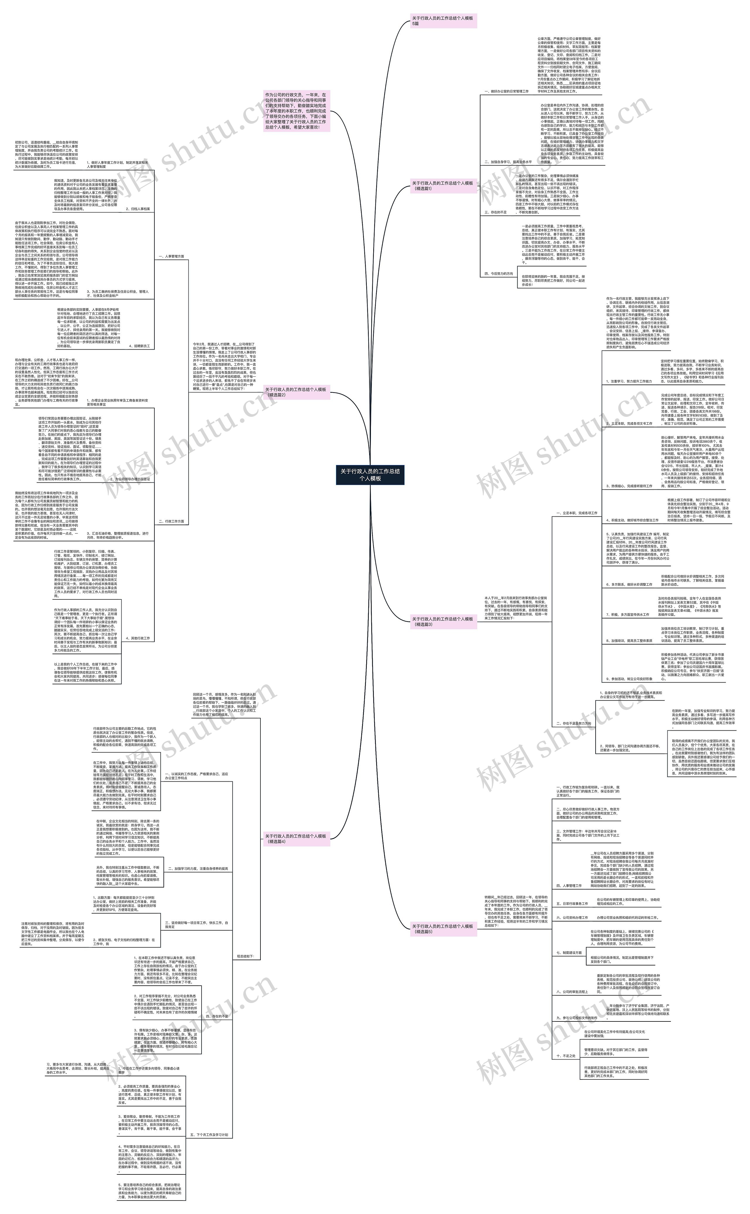 关于行政人员的工作总结个人模板 关于行政人员的工作总结个人模板