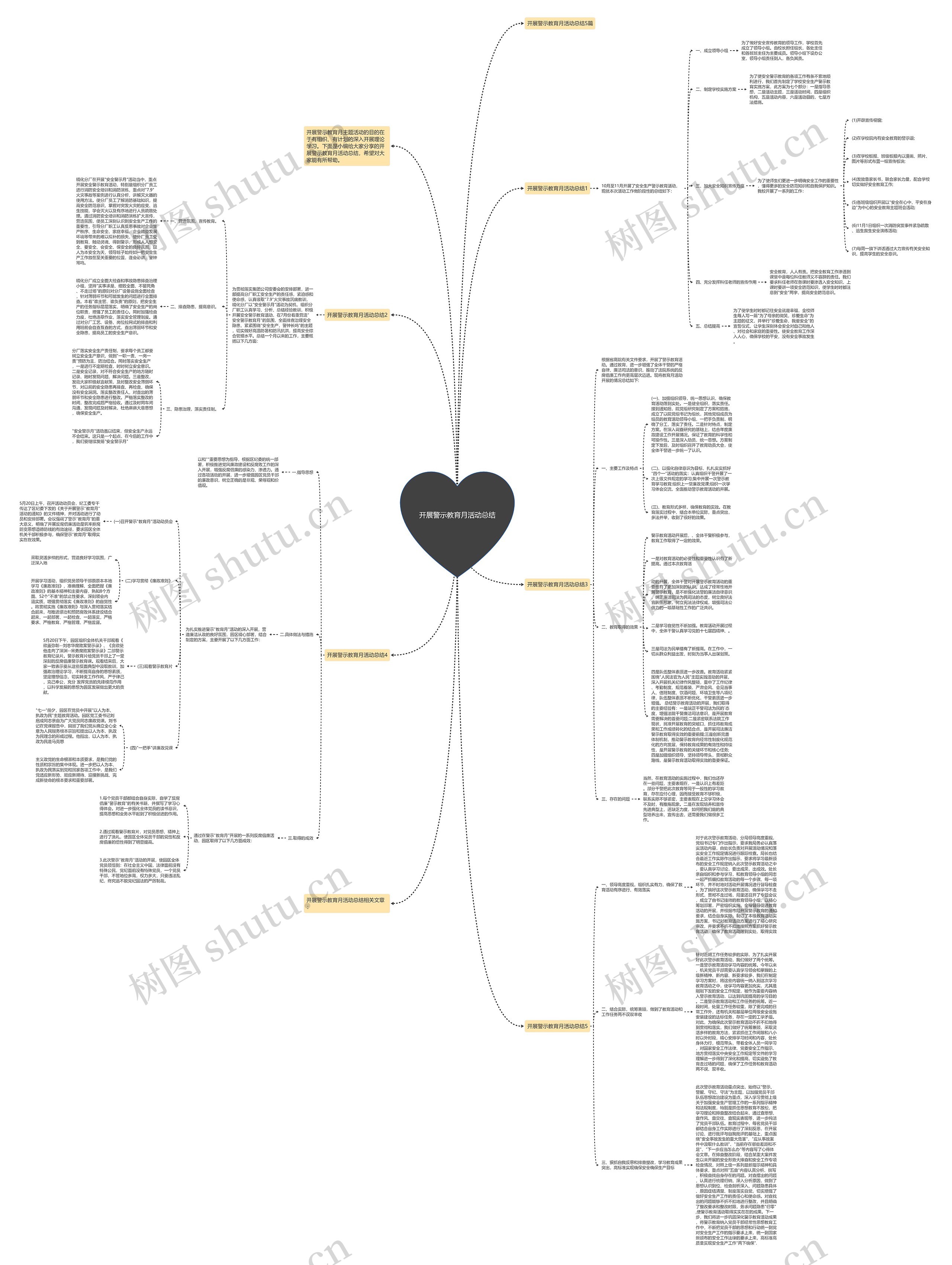 开展警示教育月活动总结思维导图