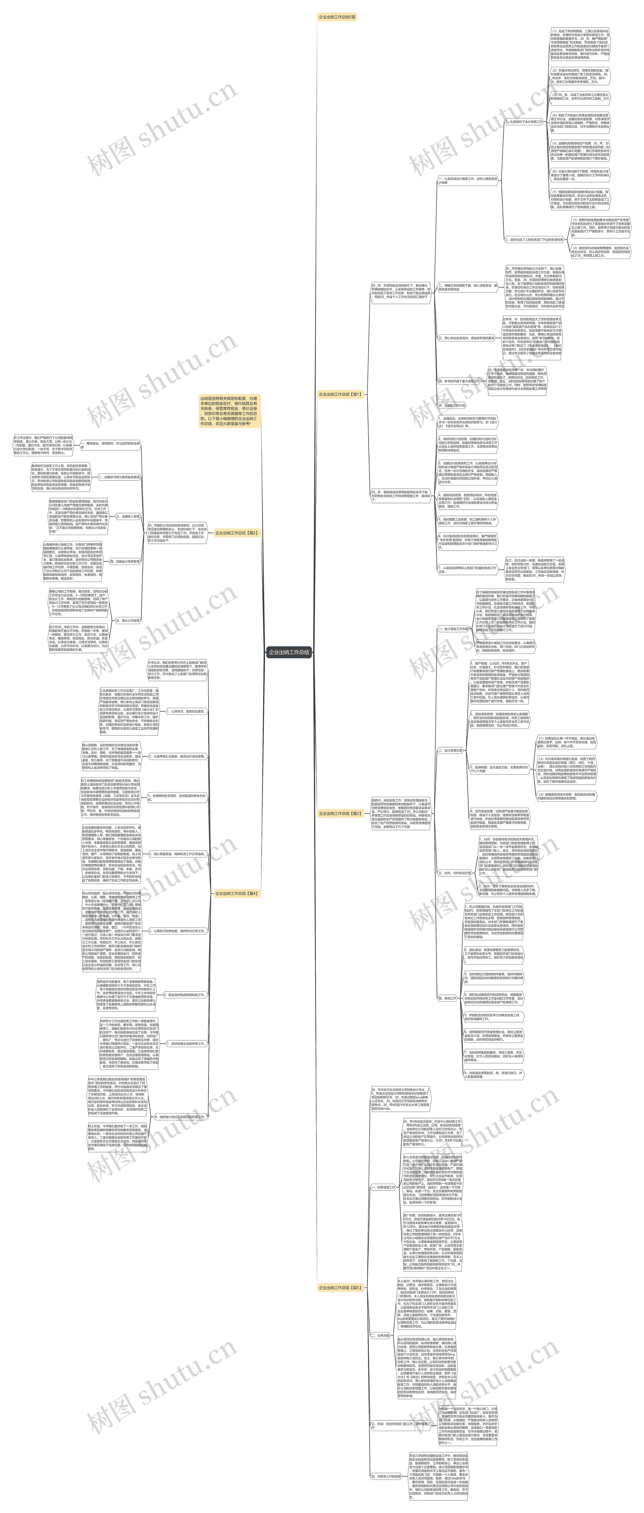 企业出纳工作总结思维导图高清图 企业出纳工作总结思维导图
