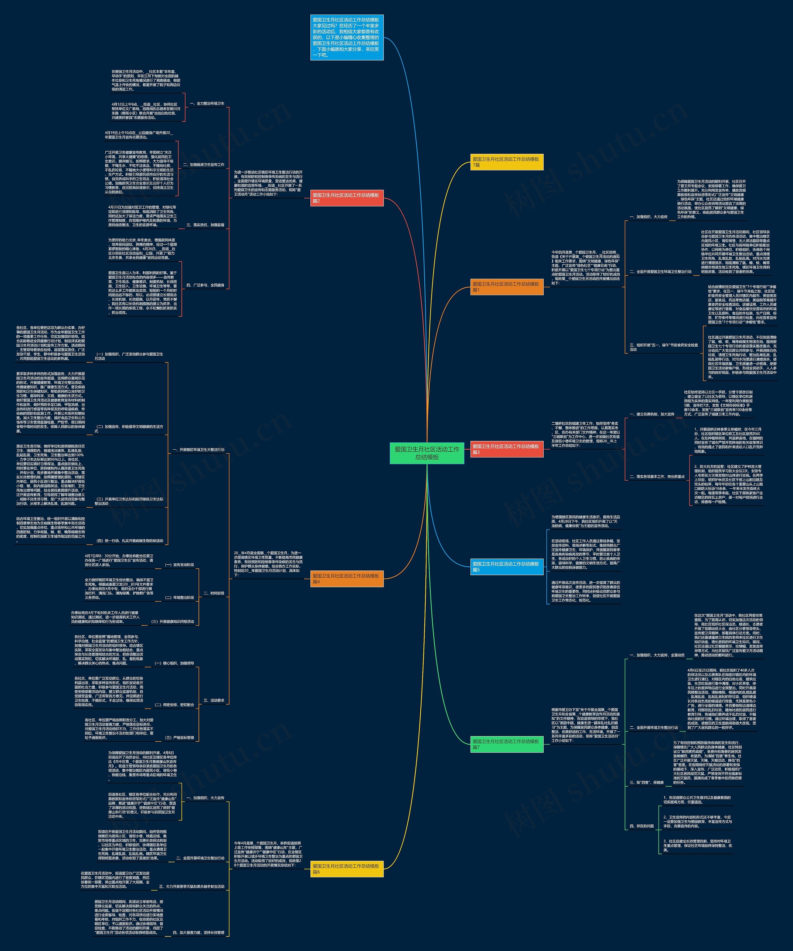 爱国卫生月社区活动工作总结思维导图