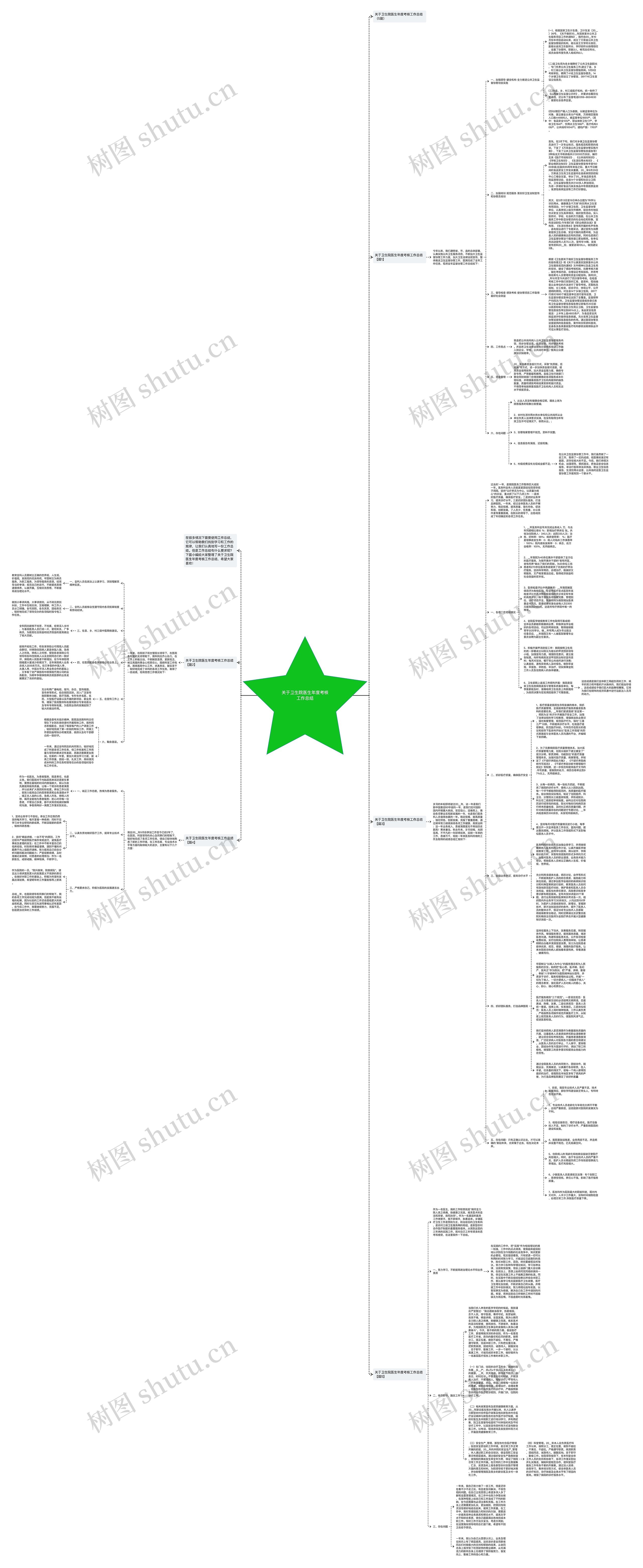 关于卫生院医生年度考核工作总结思维导图