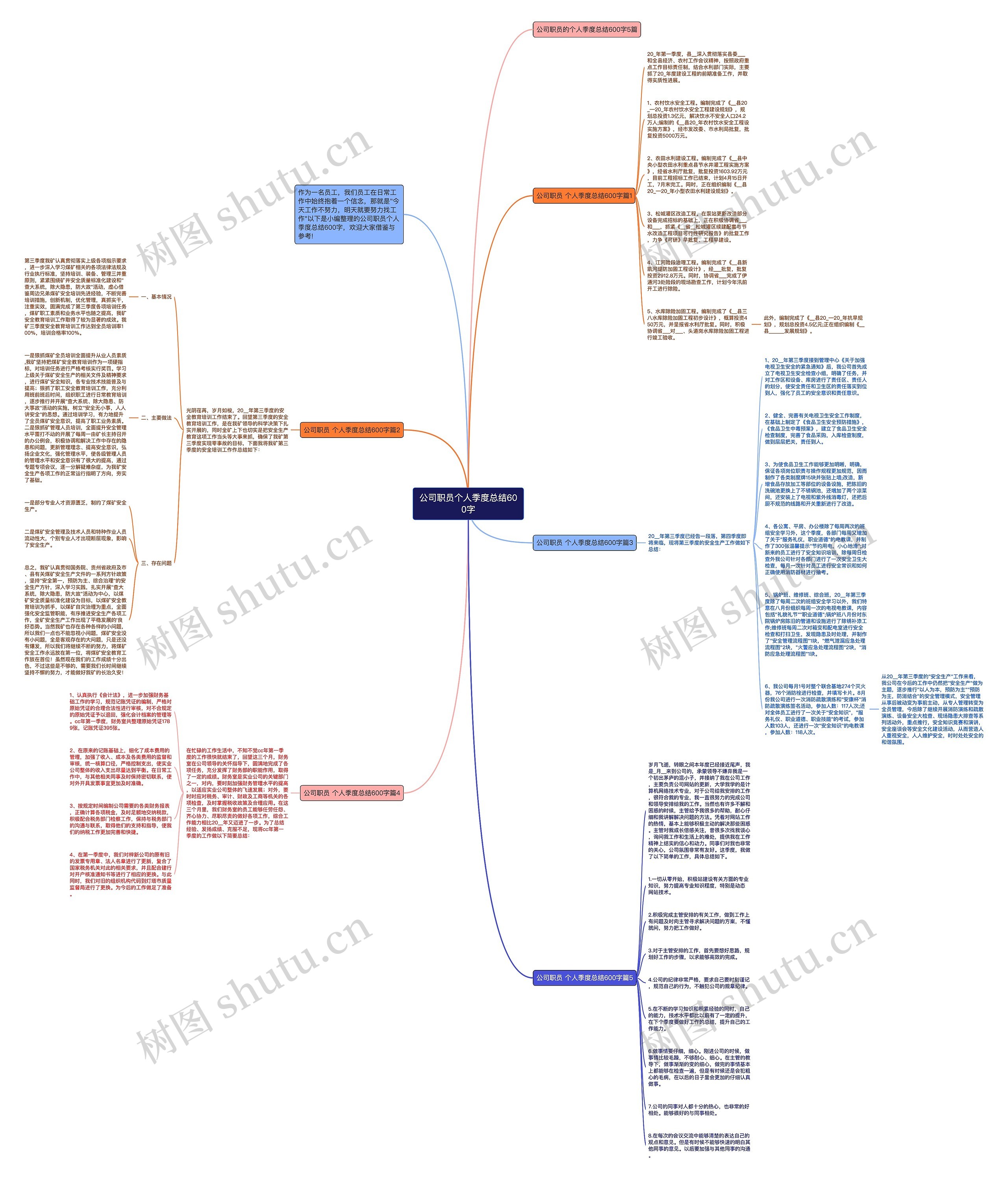 公司职员个人季度总结600字思维导图
