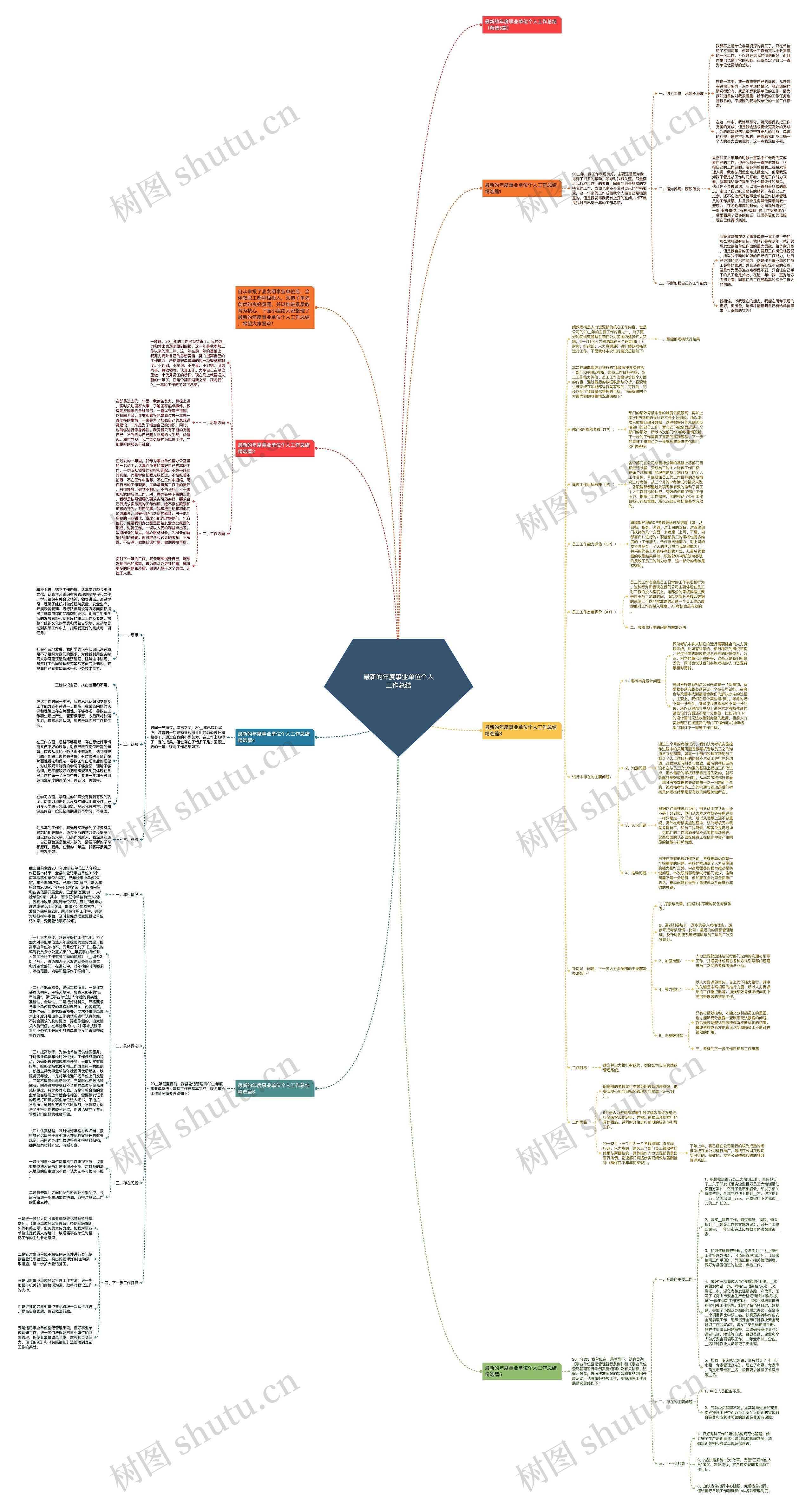 最新的年度事业单位个人工作总结思维导图