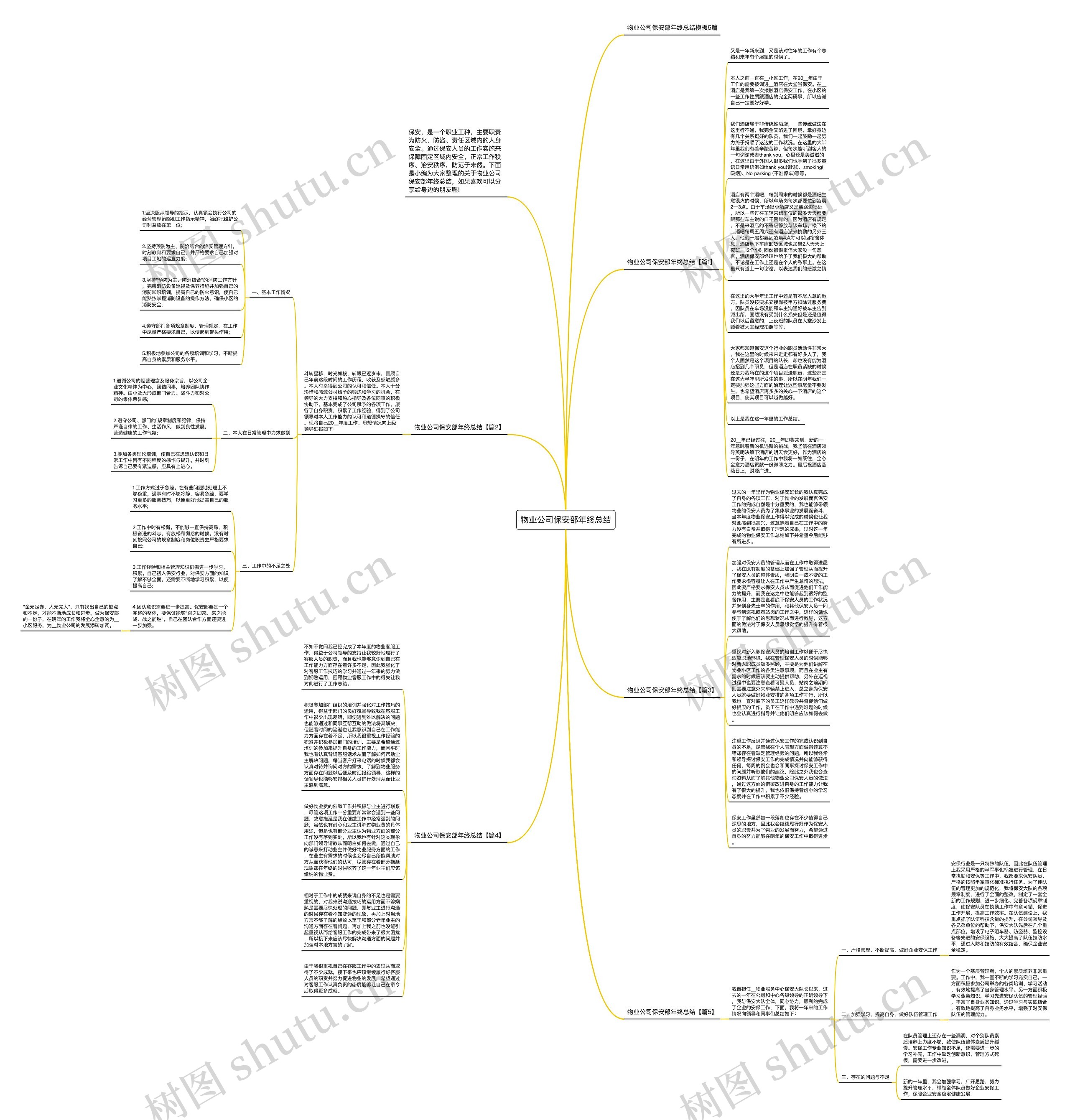 物业公司保安部年终总结思维导图