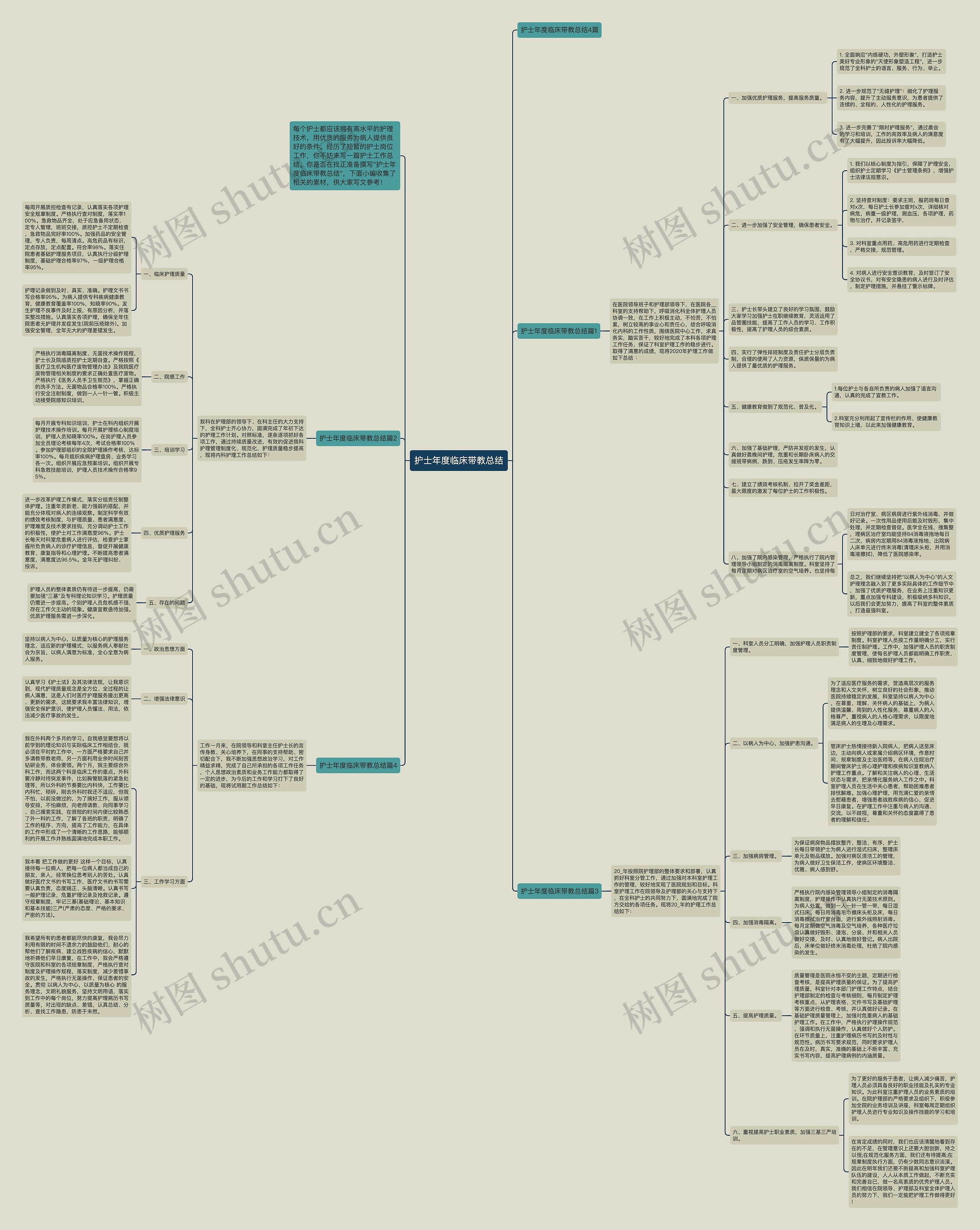 护士年度临床带教总结思维导图