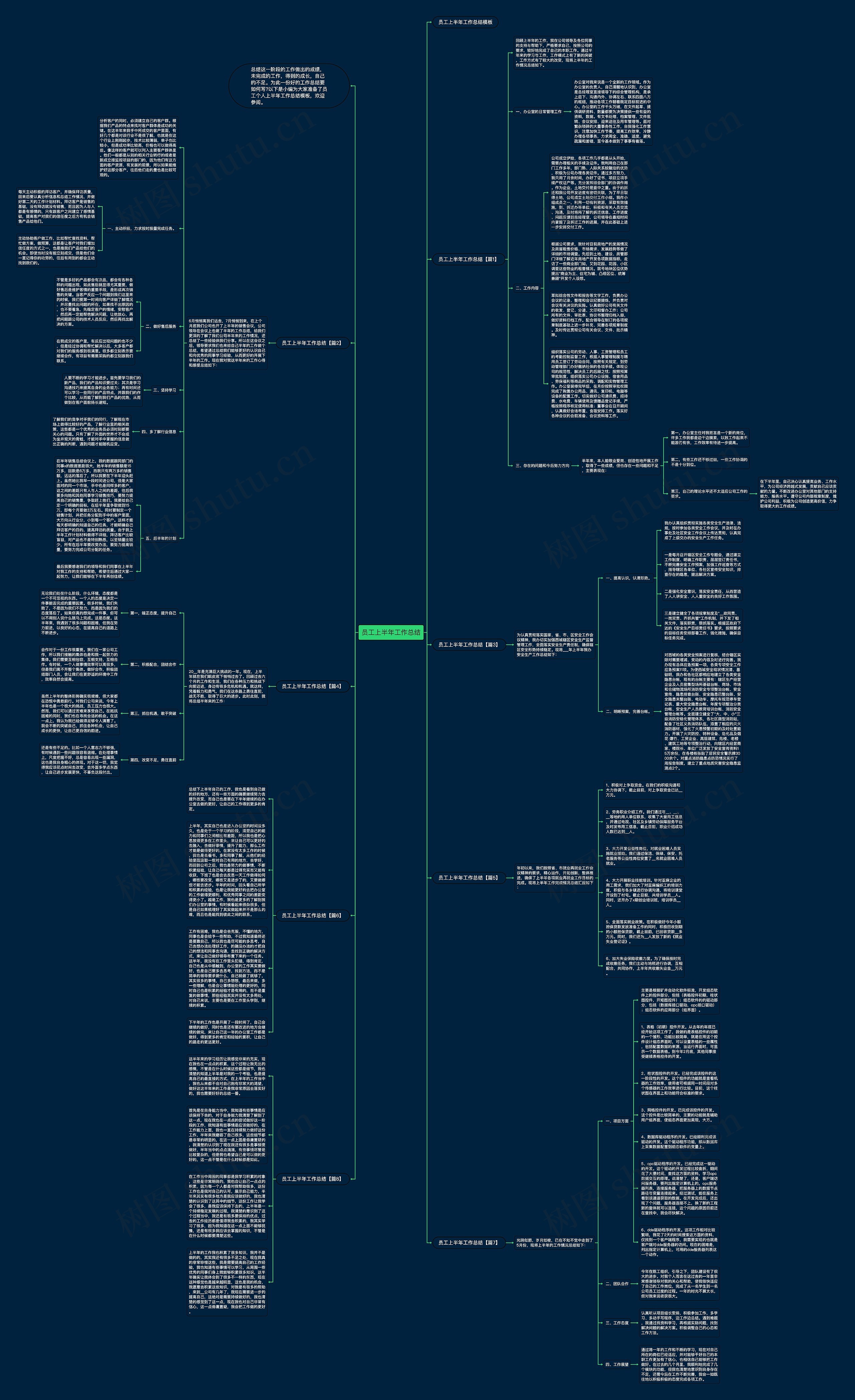 员工上半年工作总结思维导图