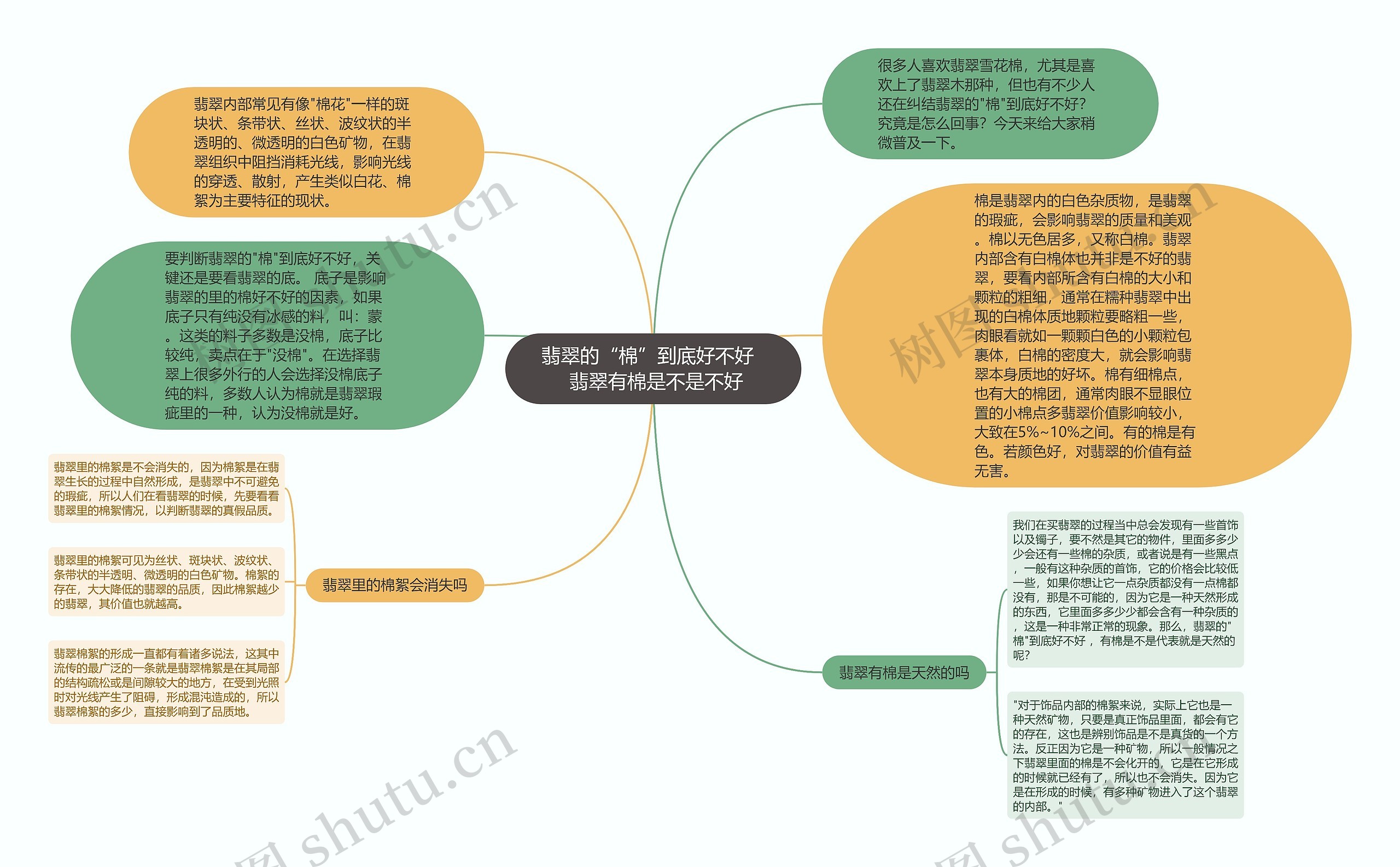 翡翠的“棉”到底好不好   翡翠有棉是不是不好