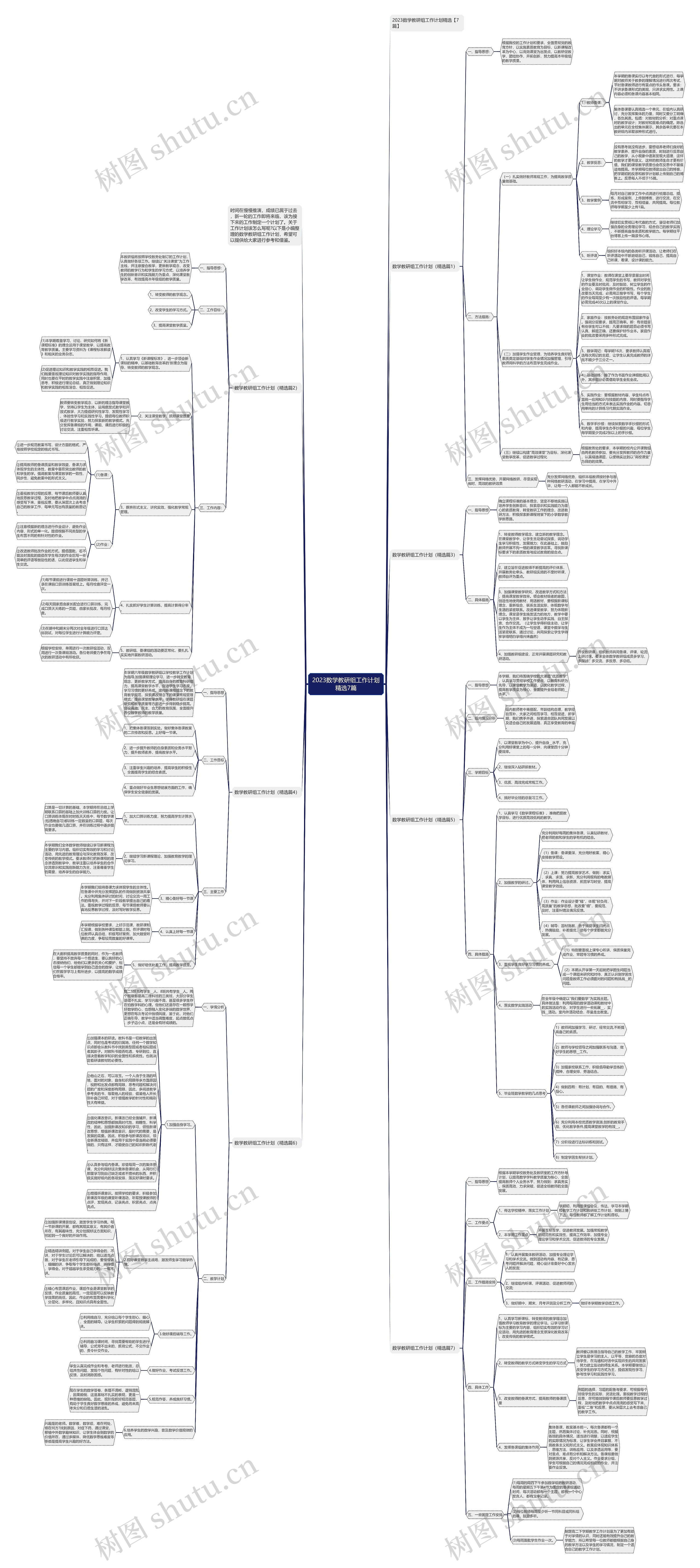 2023数学教研组工作计划精选7篇思维导图