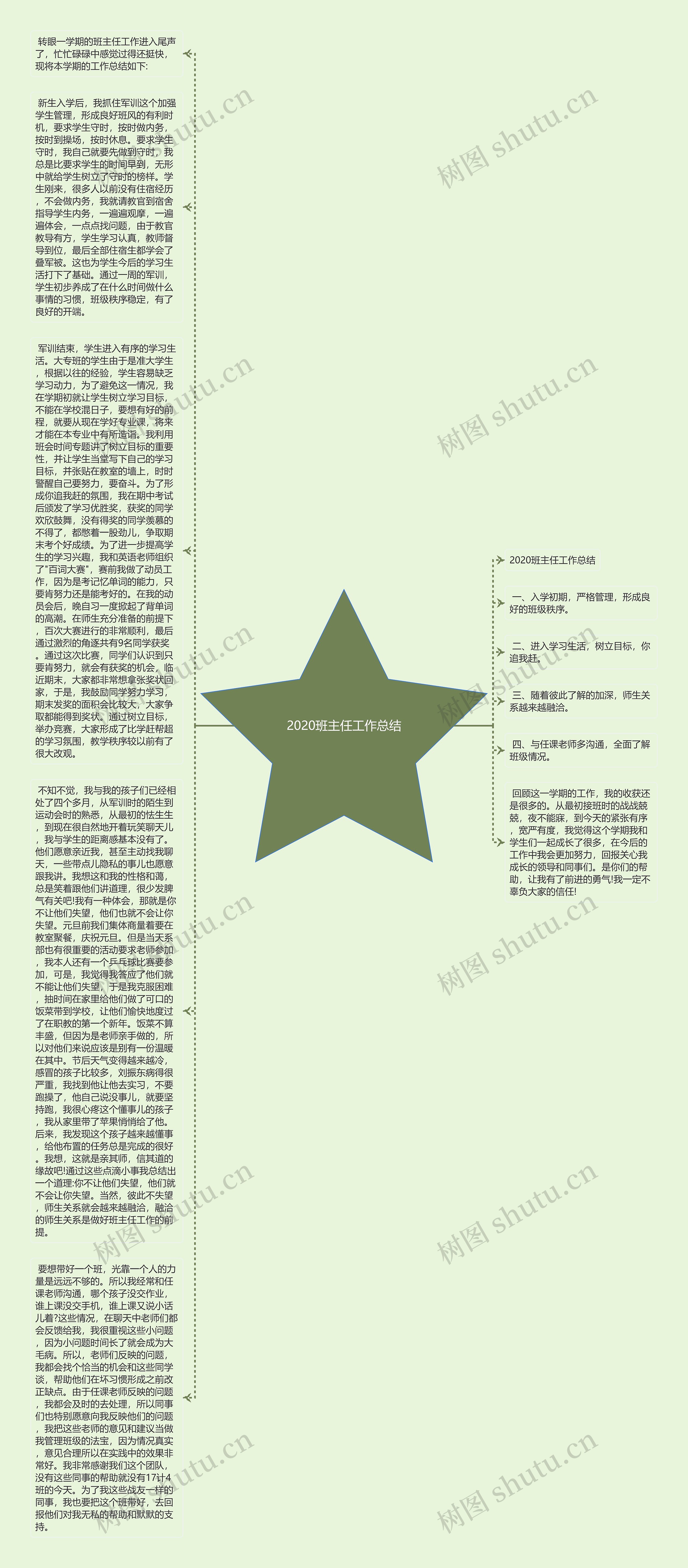 2020班主任工作总结