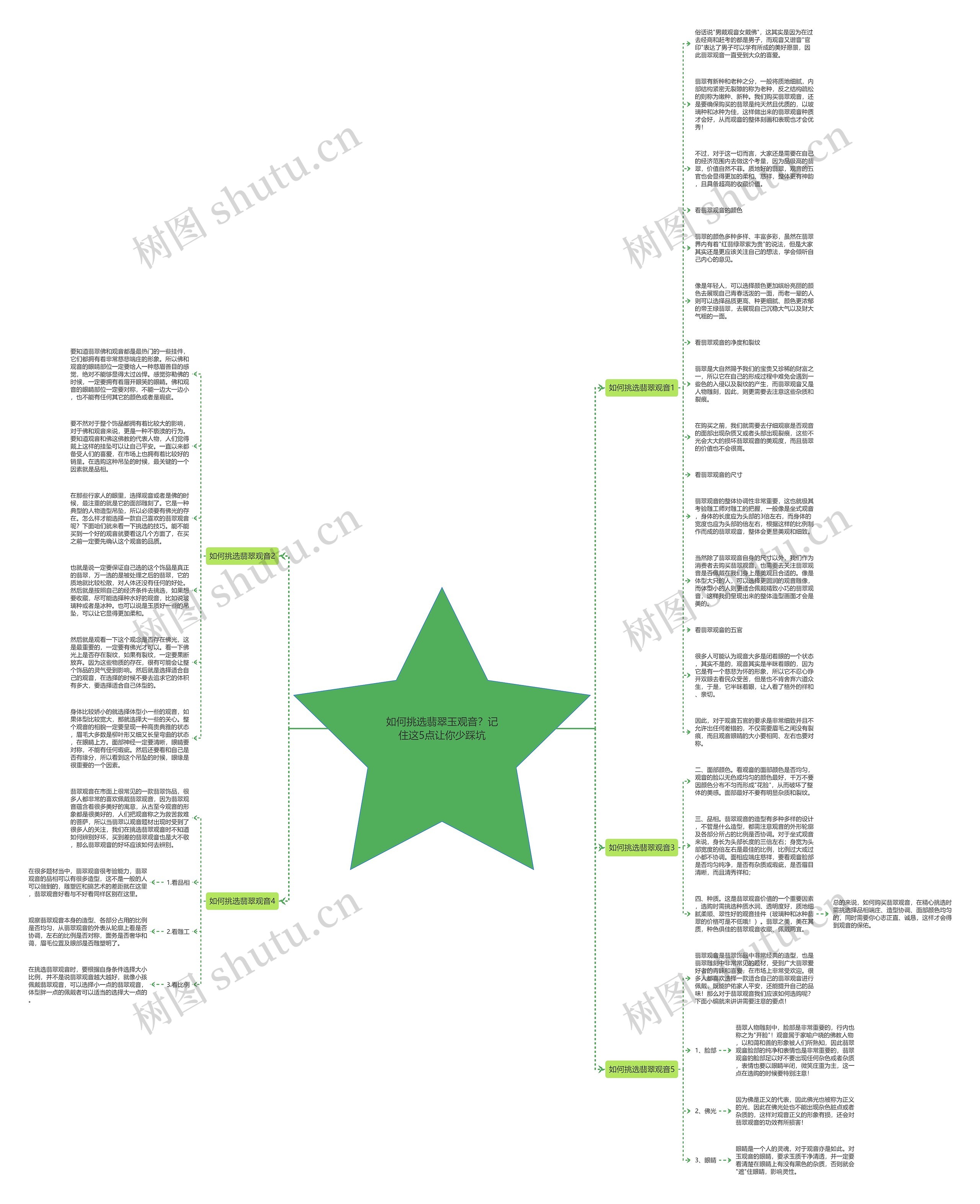如何挑选翡翠玉观音？记住这5点让你少踩坑思维导图