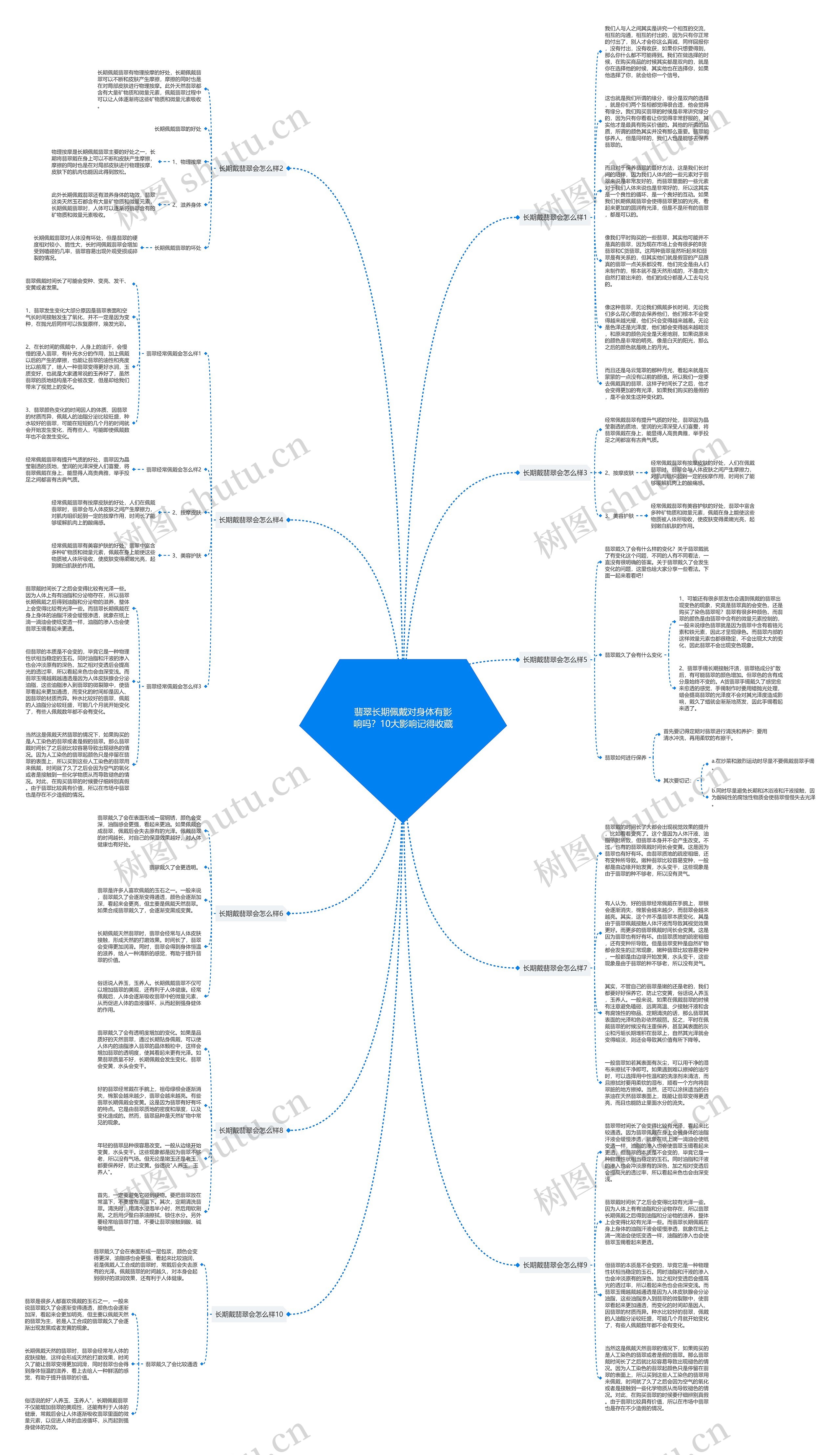 翡翠长期佩戴对身体有影响吗？10大影响记得收藏思维导图