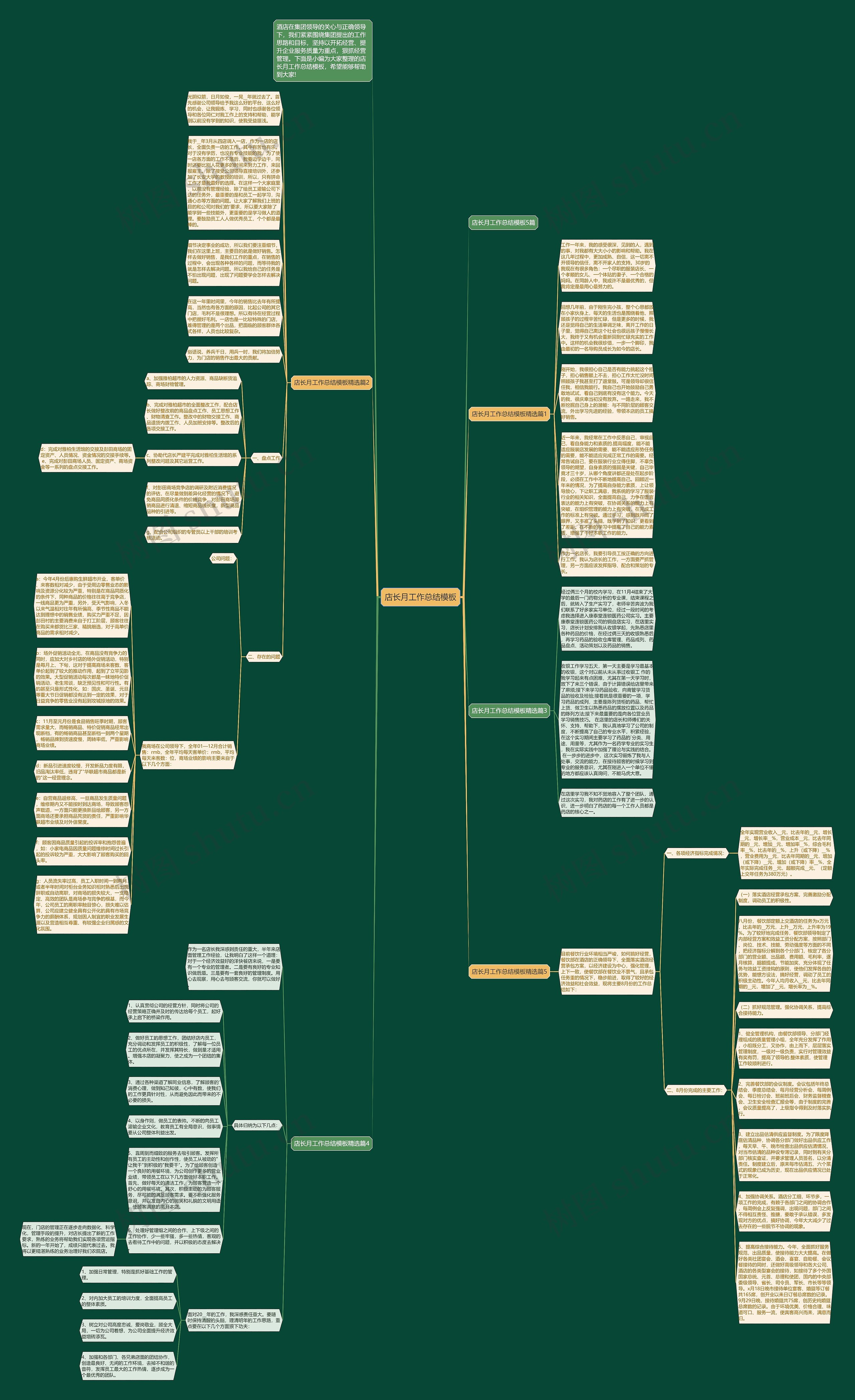 店长月工作总结思维导图