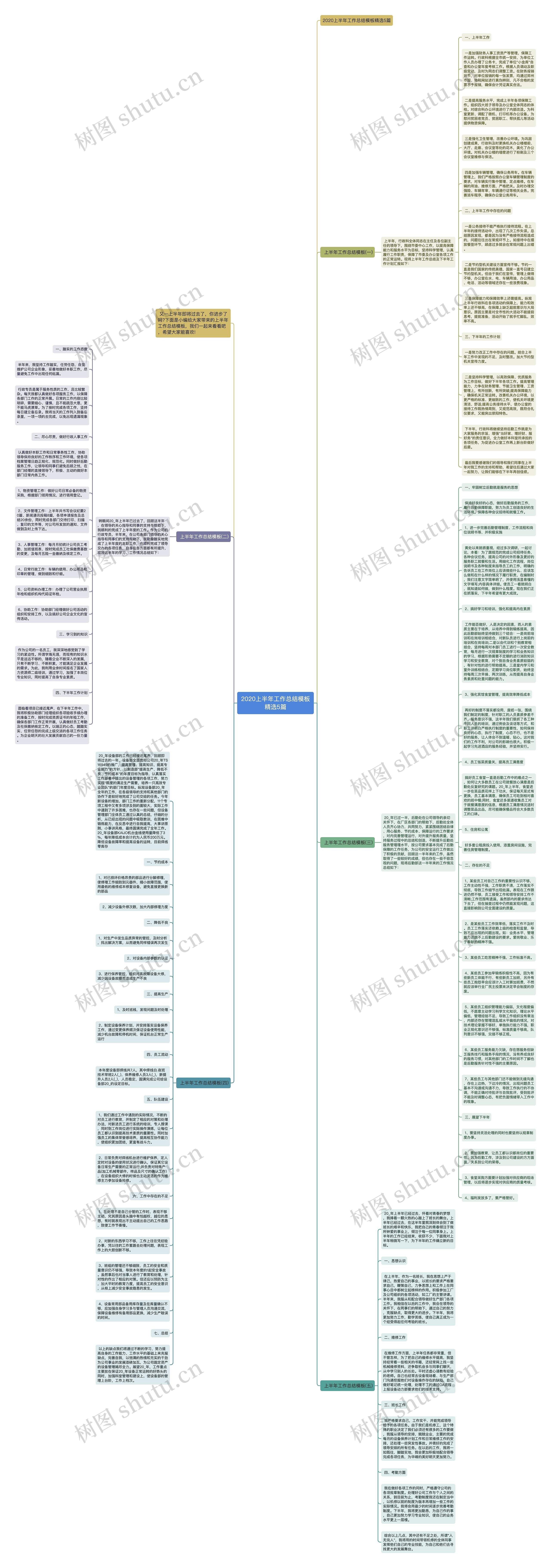 2020上半年工作总结精选5篇思维导图