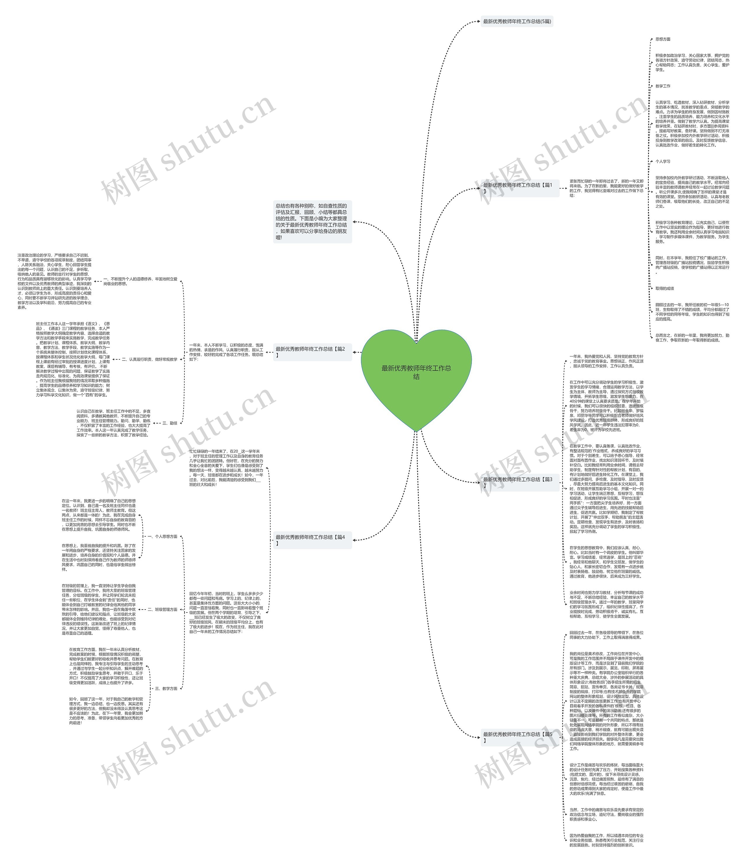 最新优秀教师年终工作总结思维导图