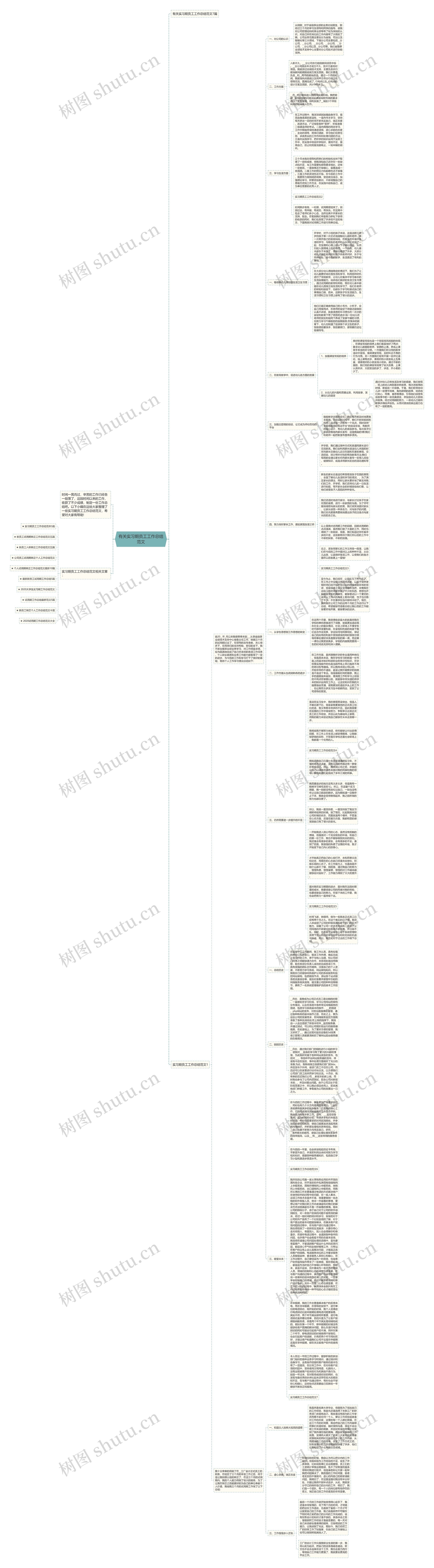 有关实习期员工工作总结范文思维导图高清图 有关实习期员工工作总结范文思维导图