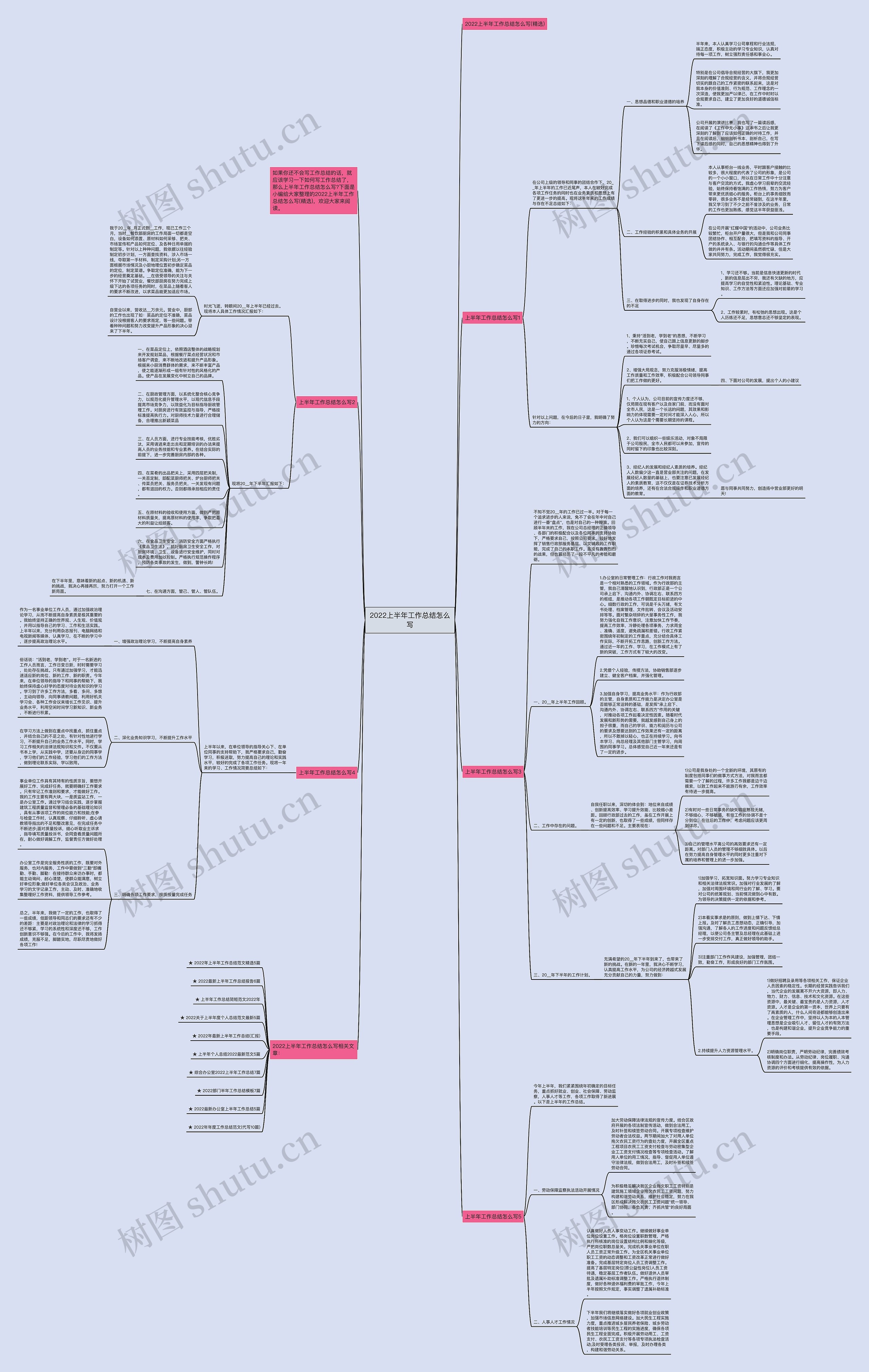 2022上半年工作总结怎么写思维导图