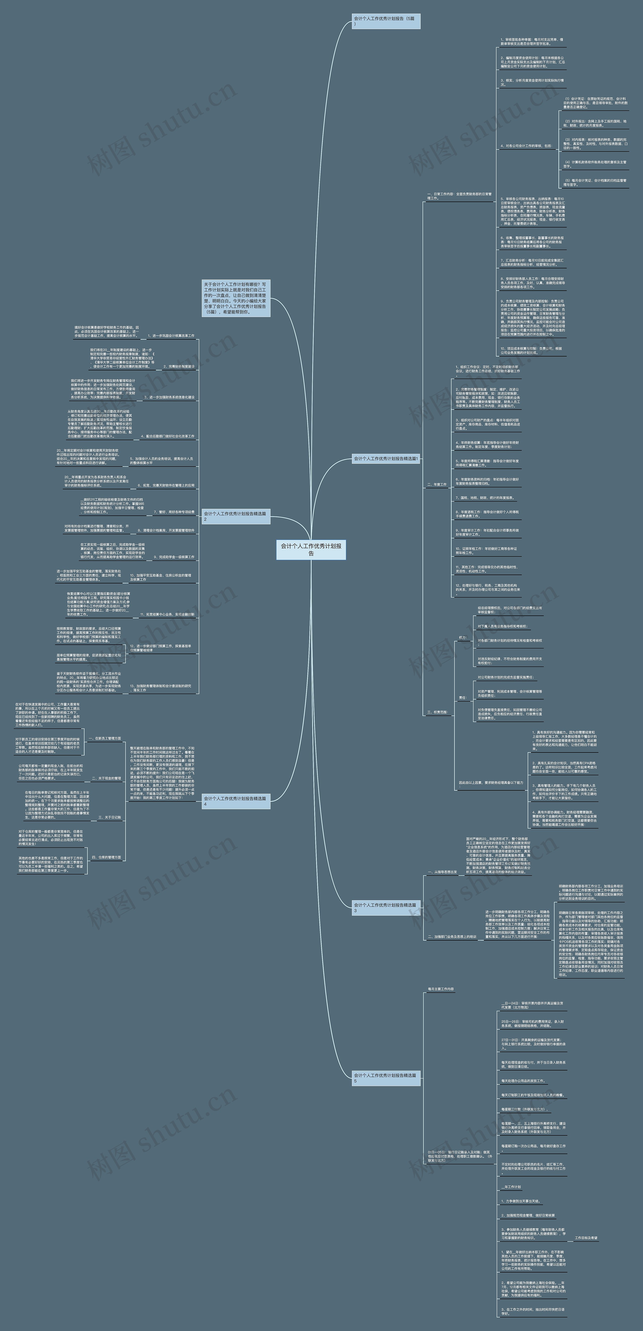 会计个人工作优秀计划报告思维导图