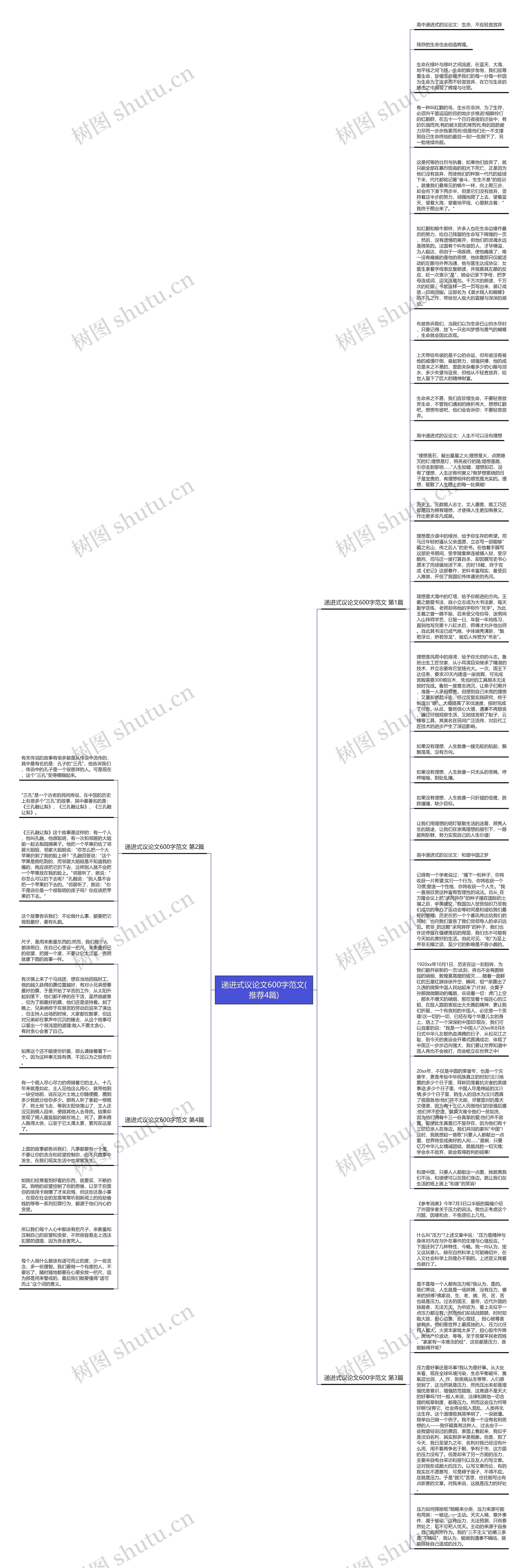 递进式议论文600字范文(推荐4篇)思维导图