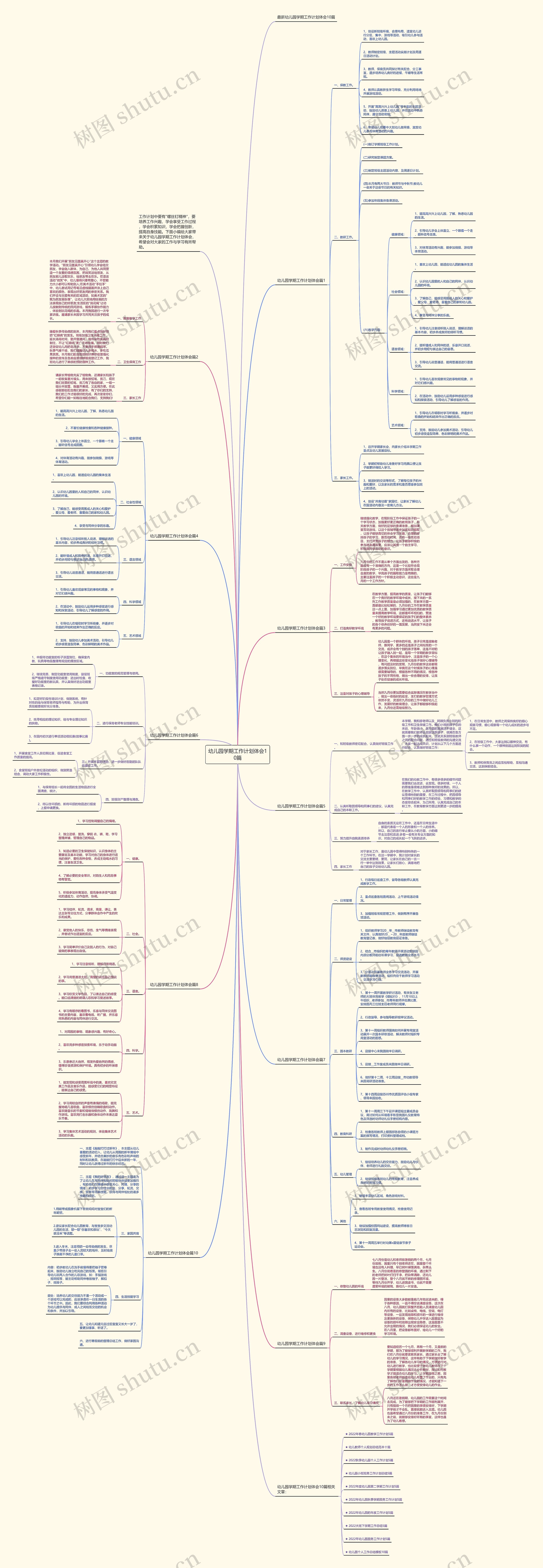 幼儿园学期工作计划体会10篇思维导图