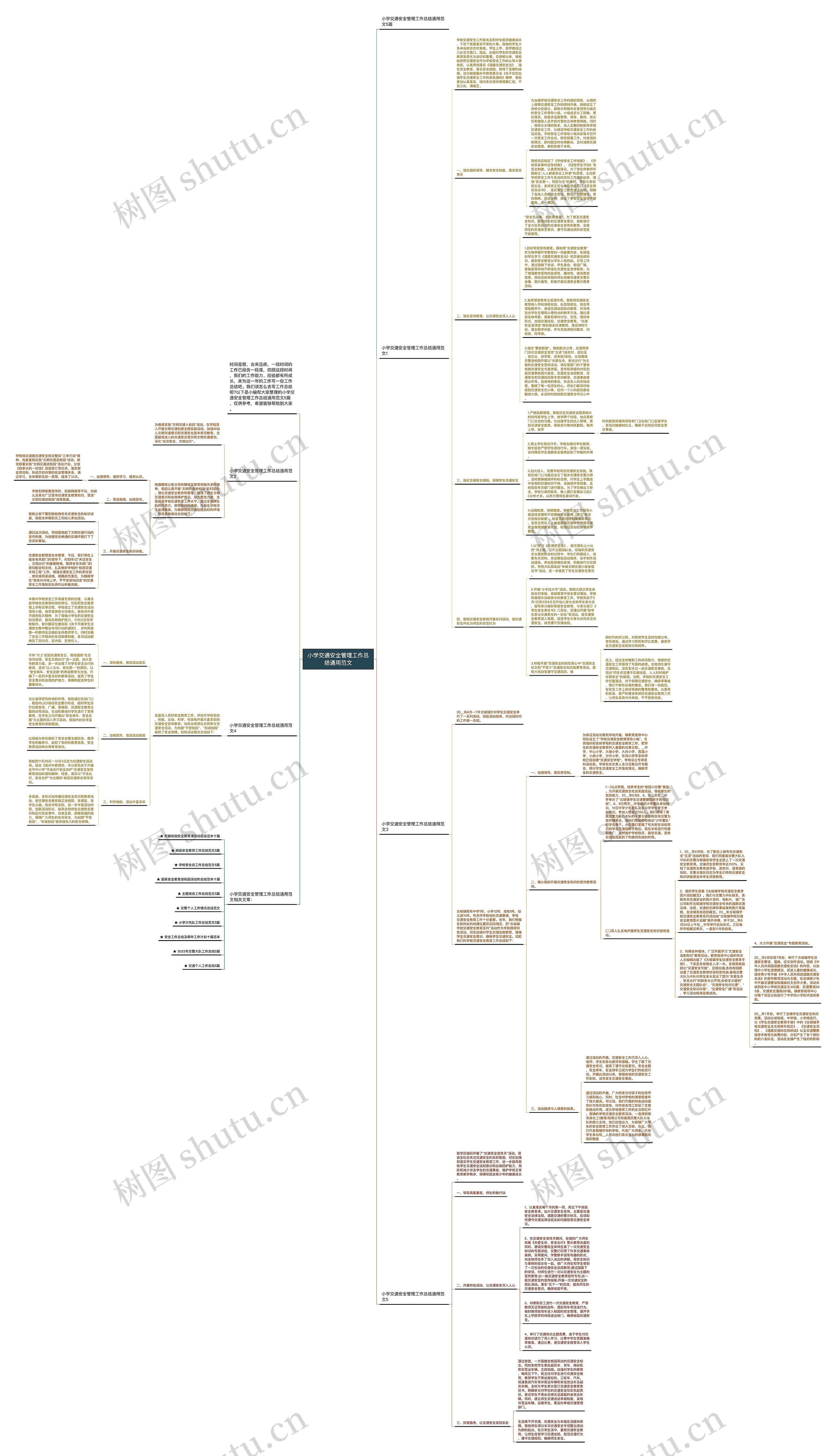 小学交通安全管理工作总结通用范文思维导图