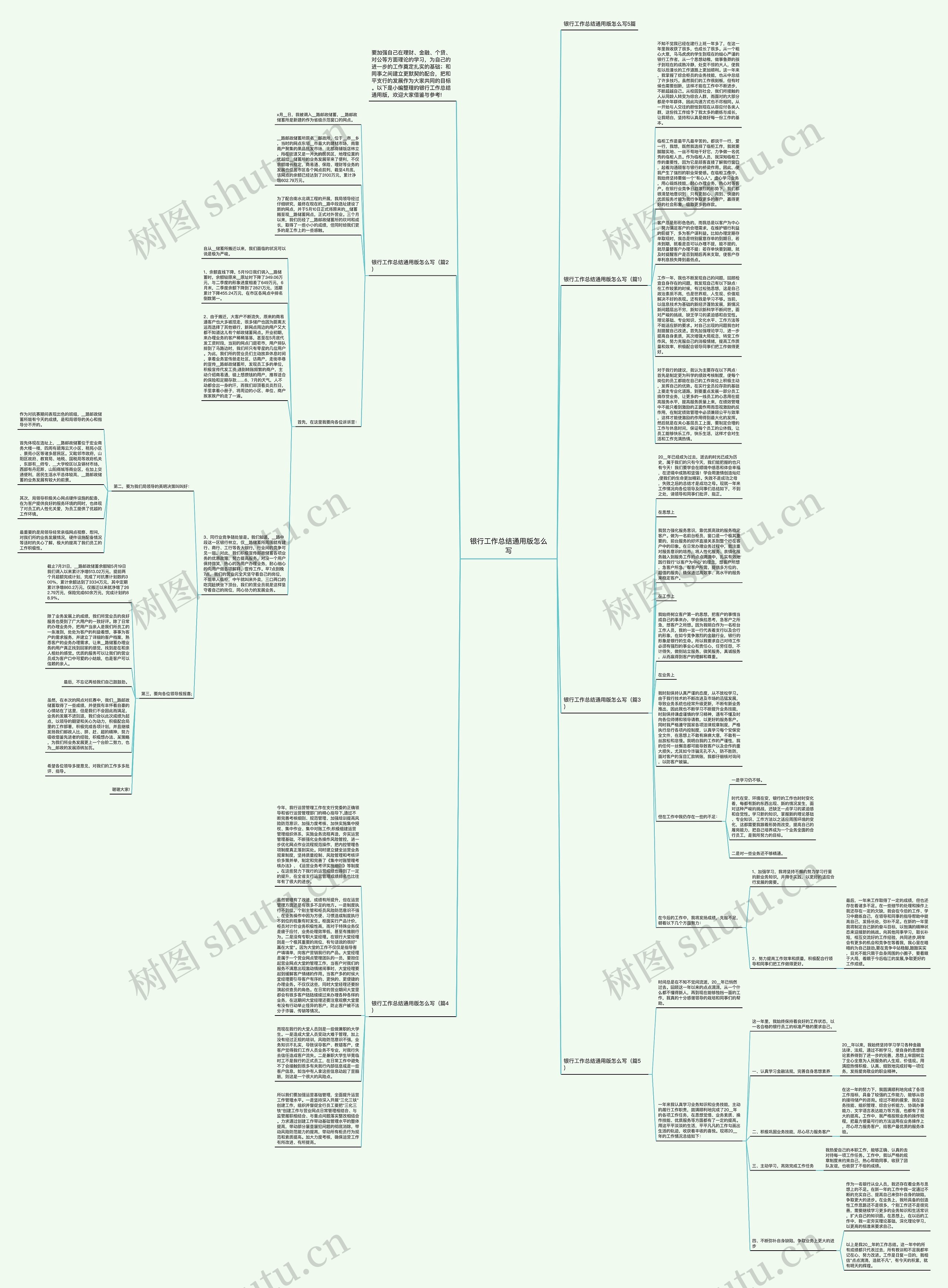 银行工作总结通用版怎么写思维导图