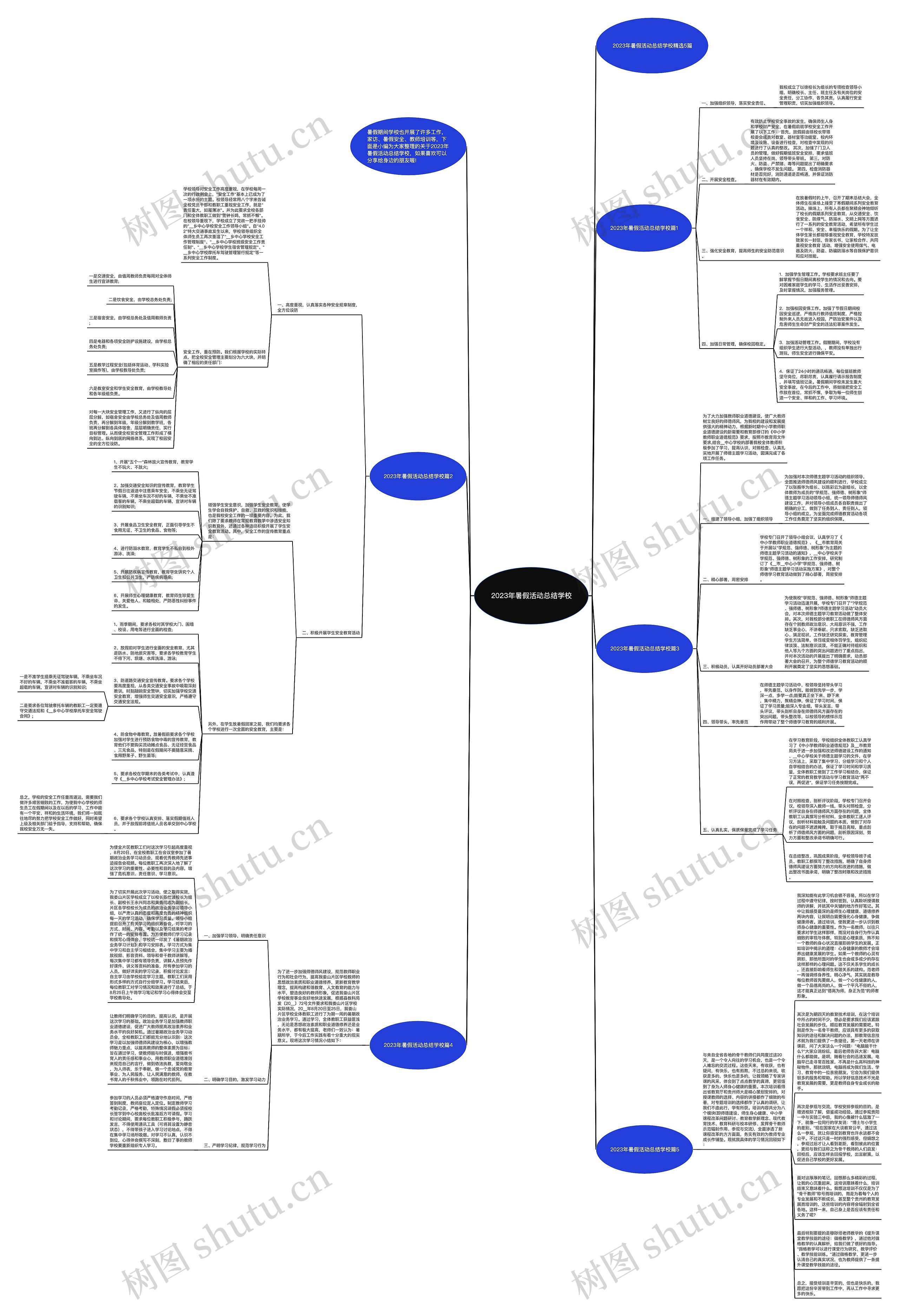 2023年暑假活动总结学校思维导图