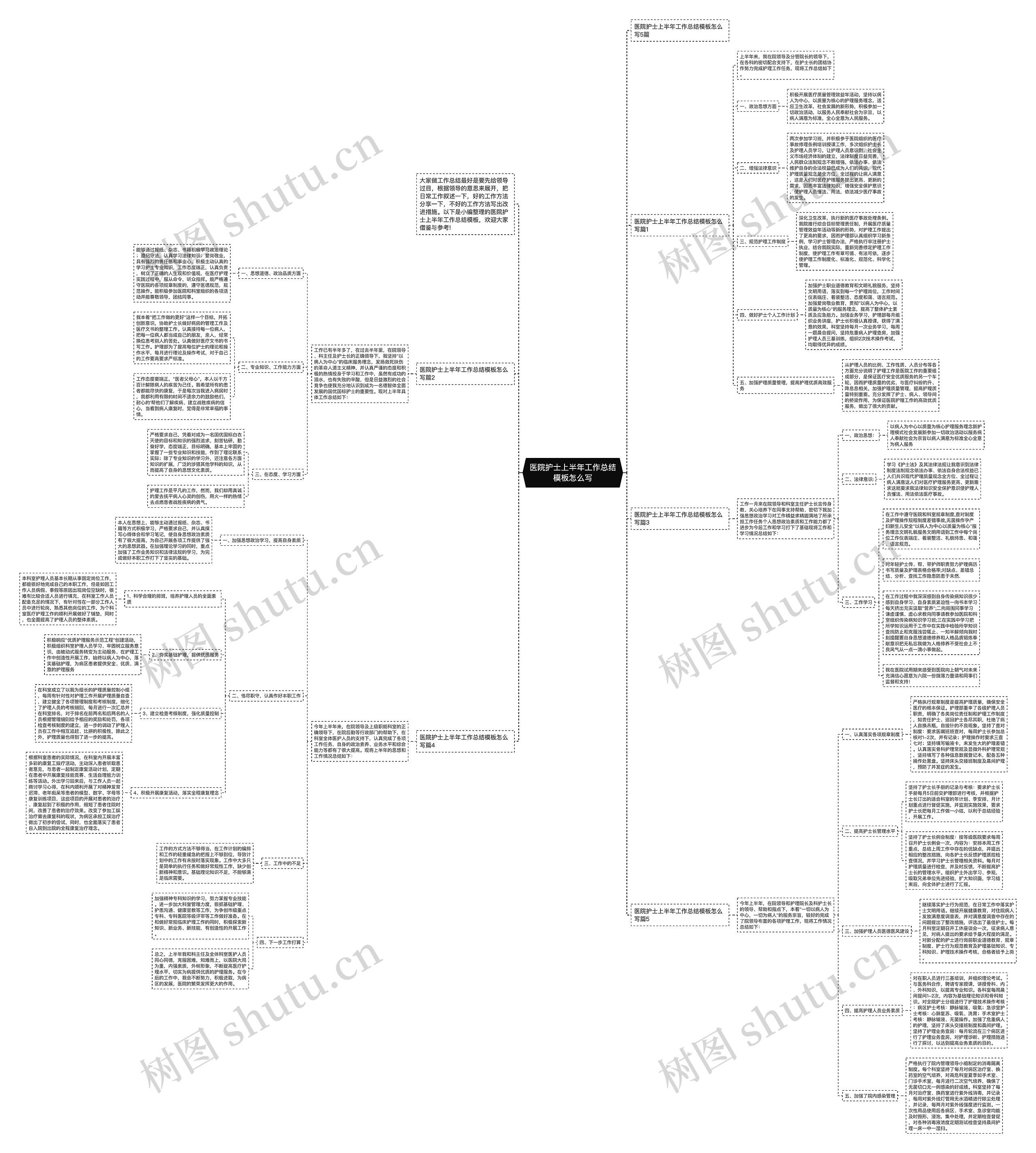 医院护士上半年工作总结模板怎么写