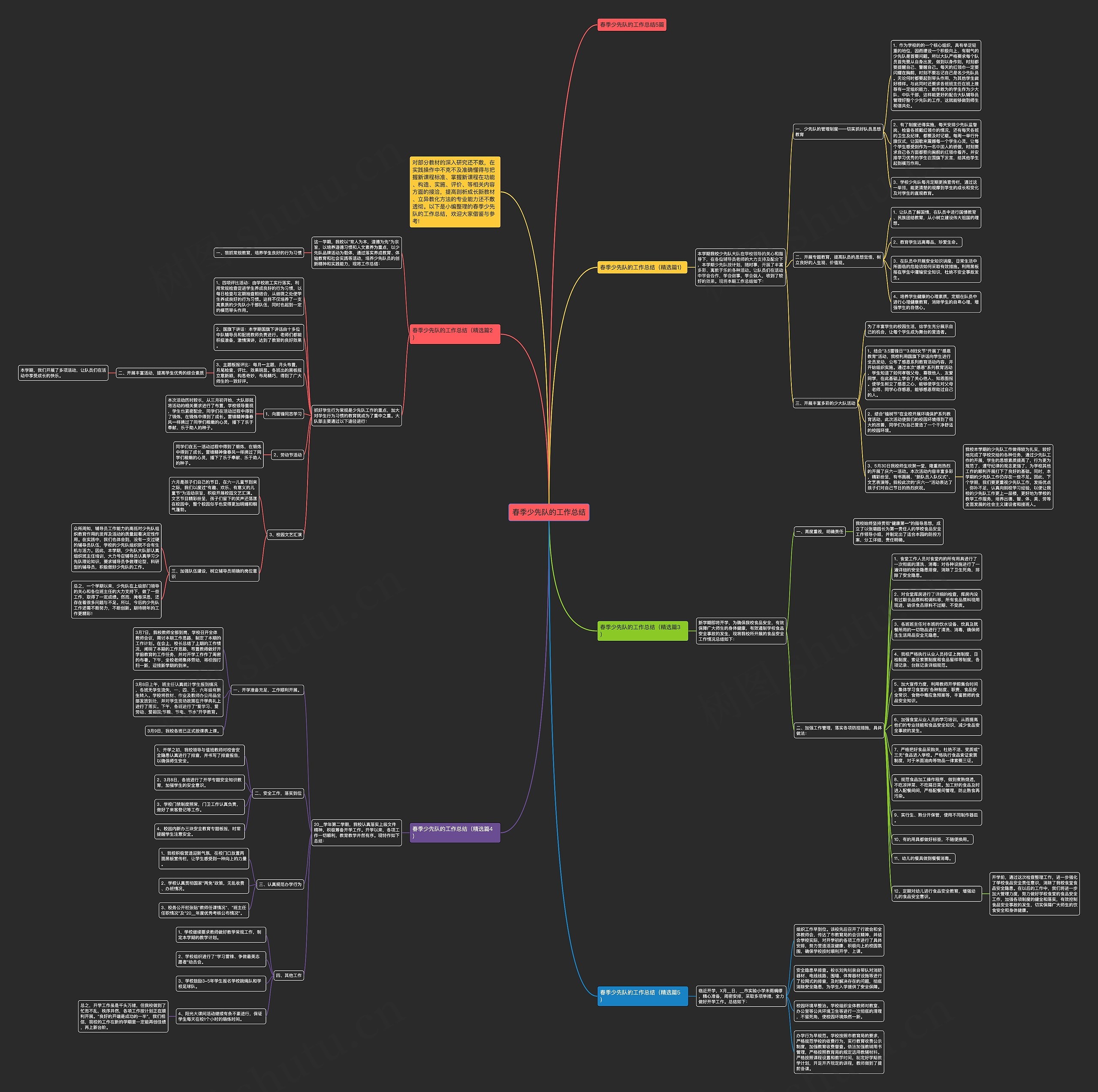 春季少先队的工作总结思维导图