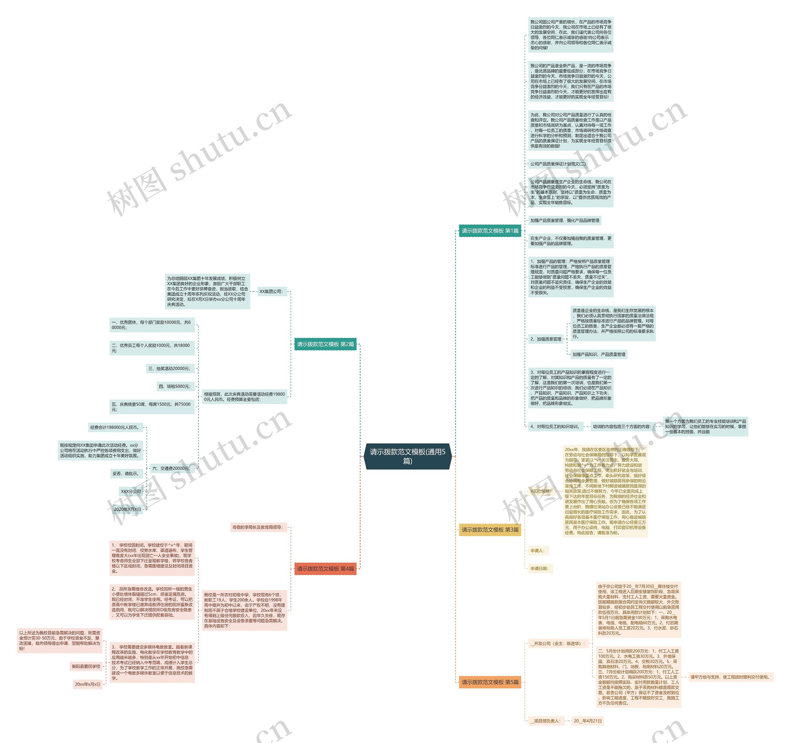 请示拨款范文(通用5篇)思维导图