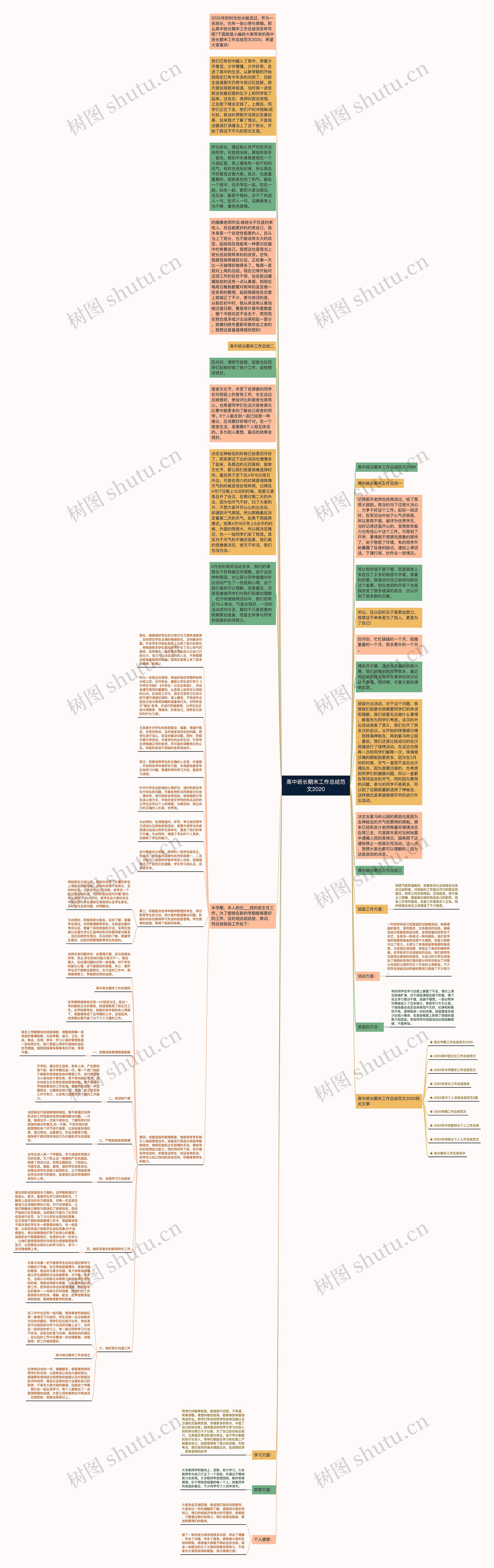 高中班长期末工作总结范文2020思维导图