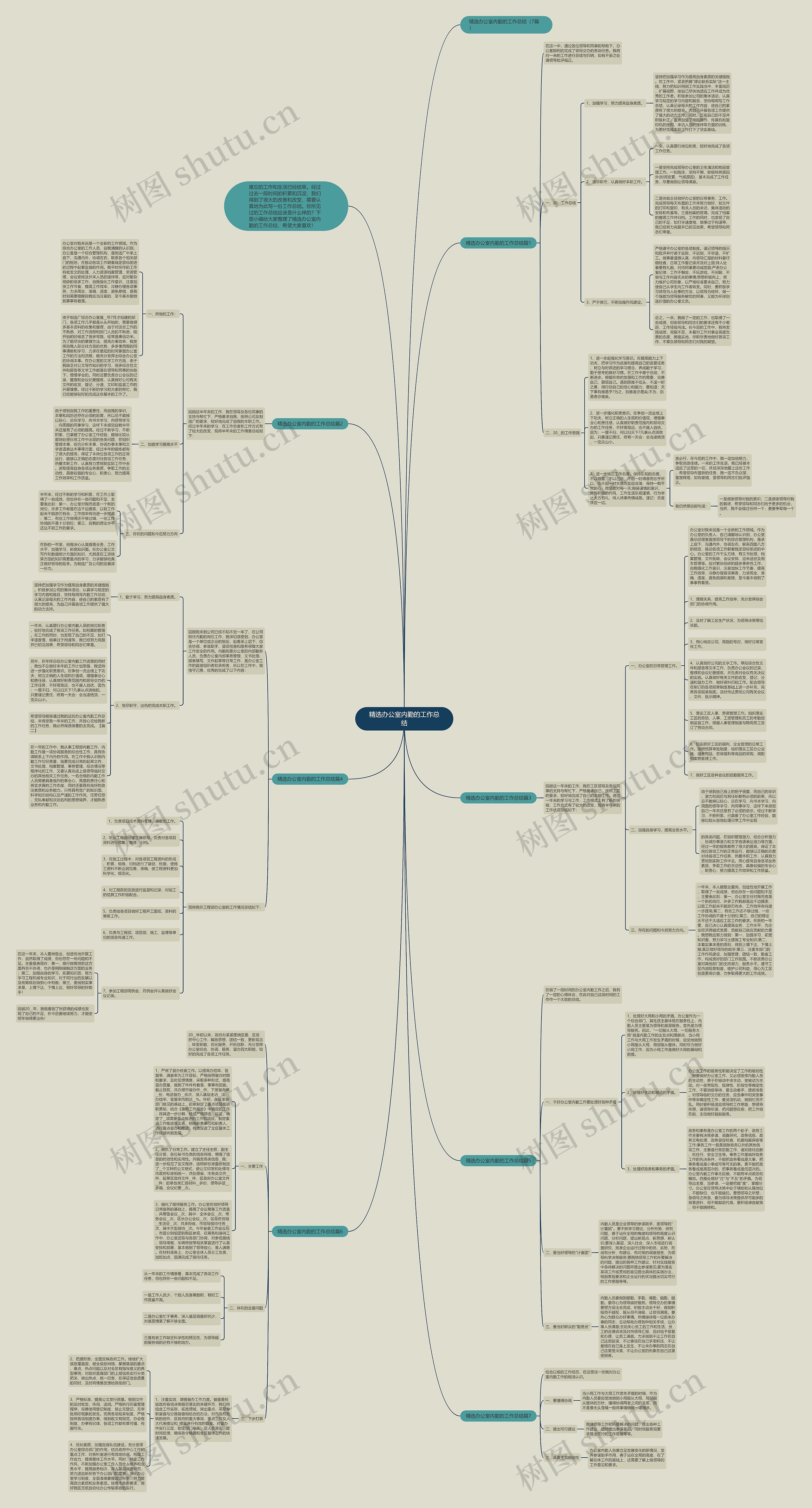 精选办公室内勤的工作总结思维导图