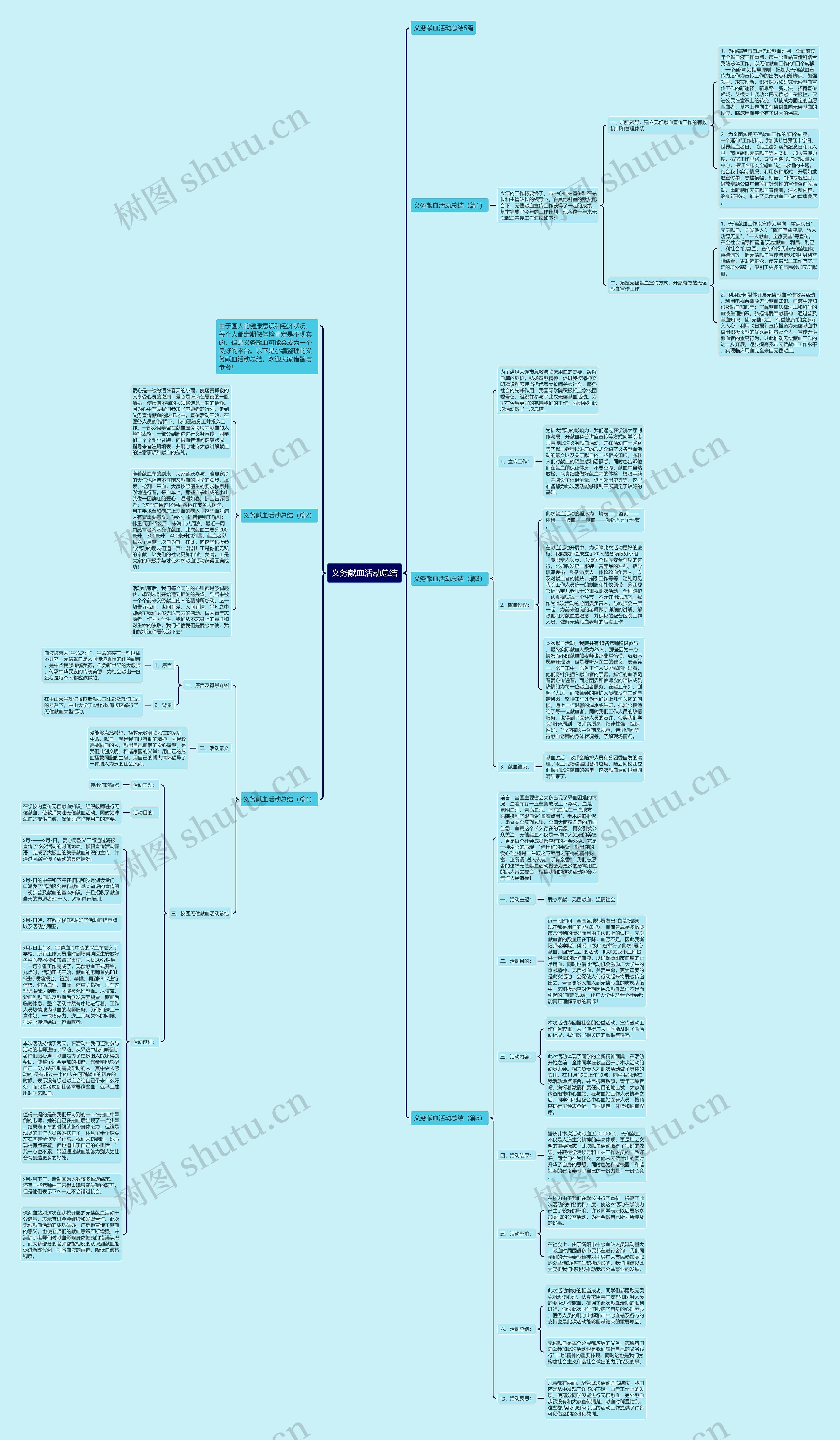 义务献血活动总结思维导图