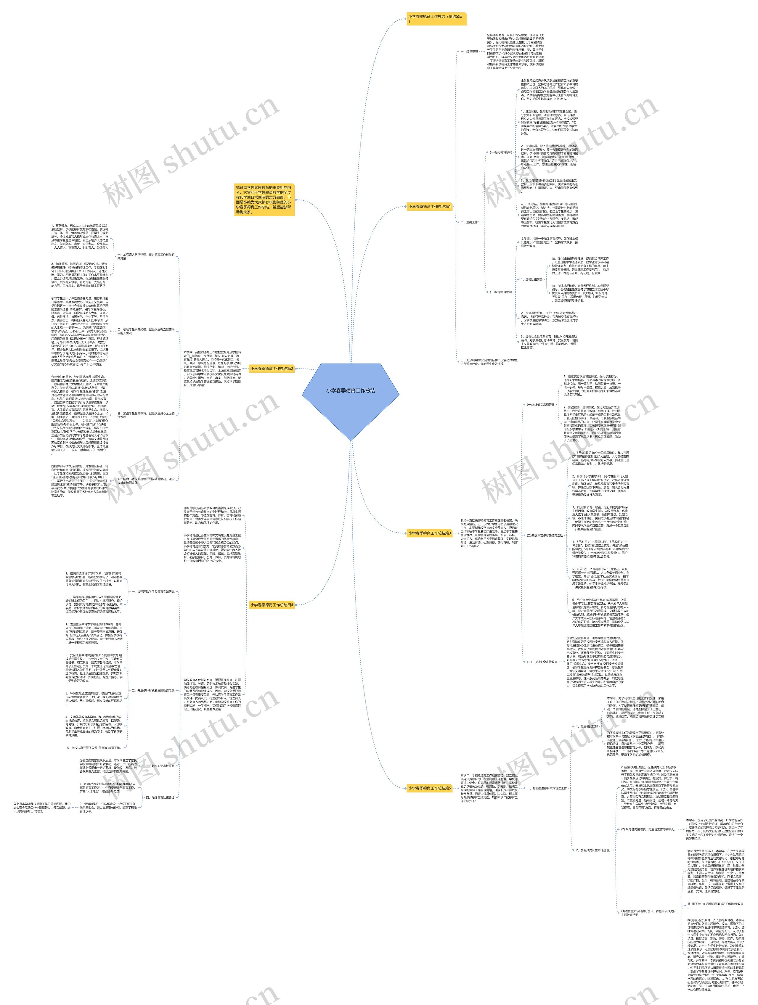 小学春季德育工作总结思维导图