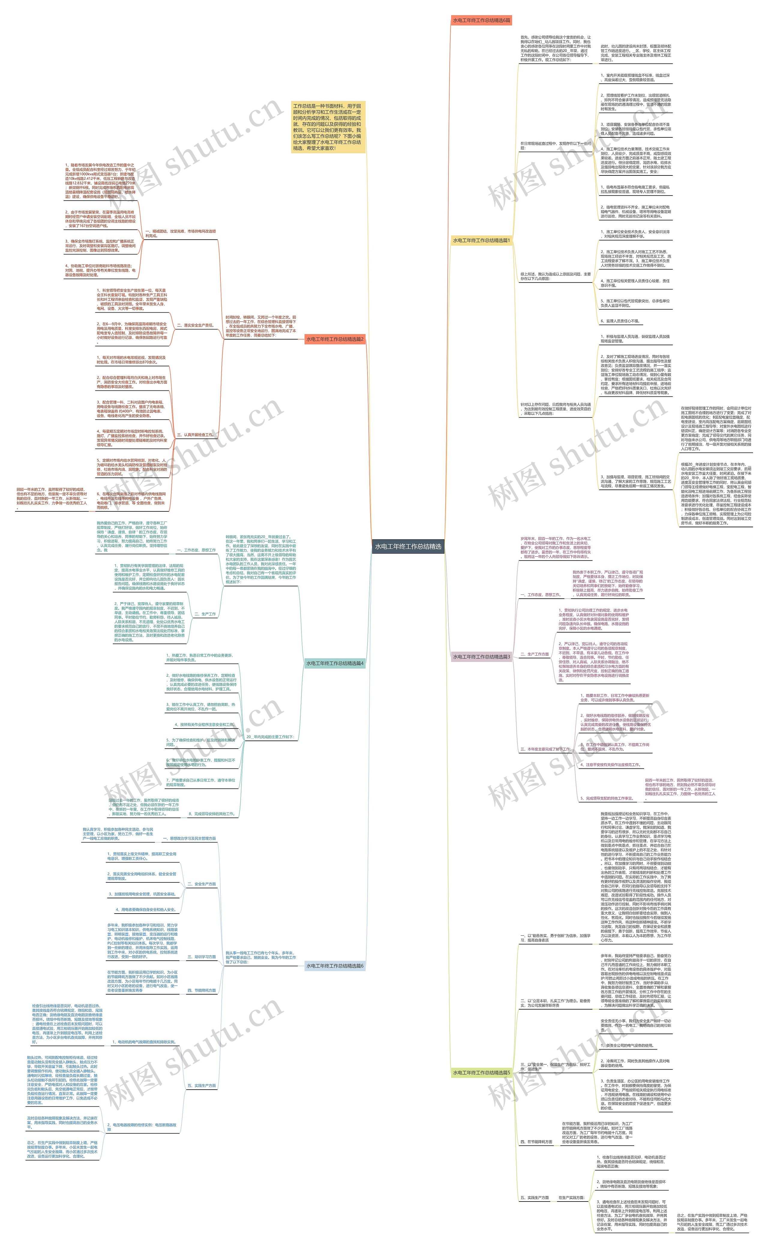 水电工年终工作总结精选思维导图
