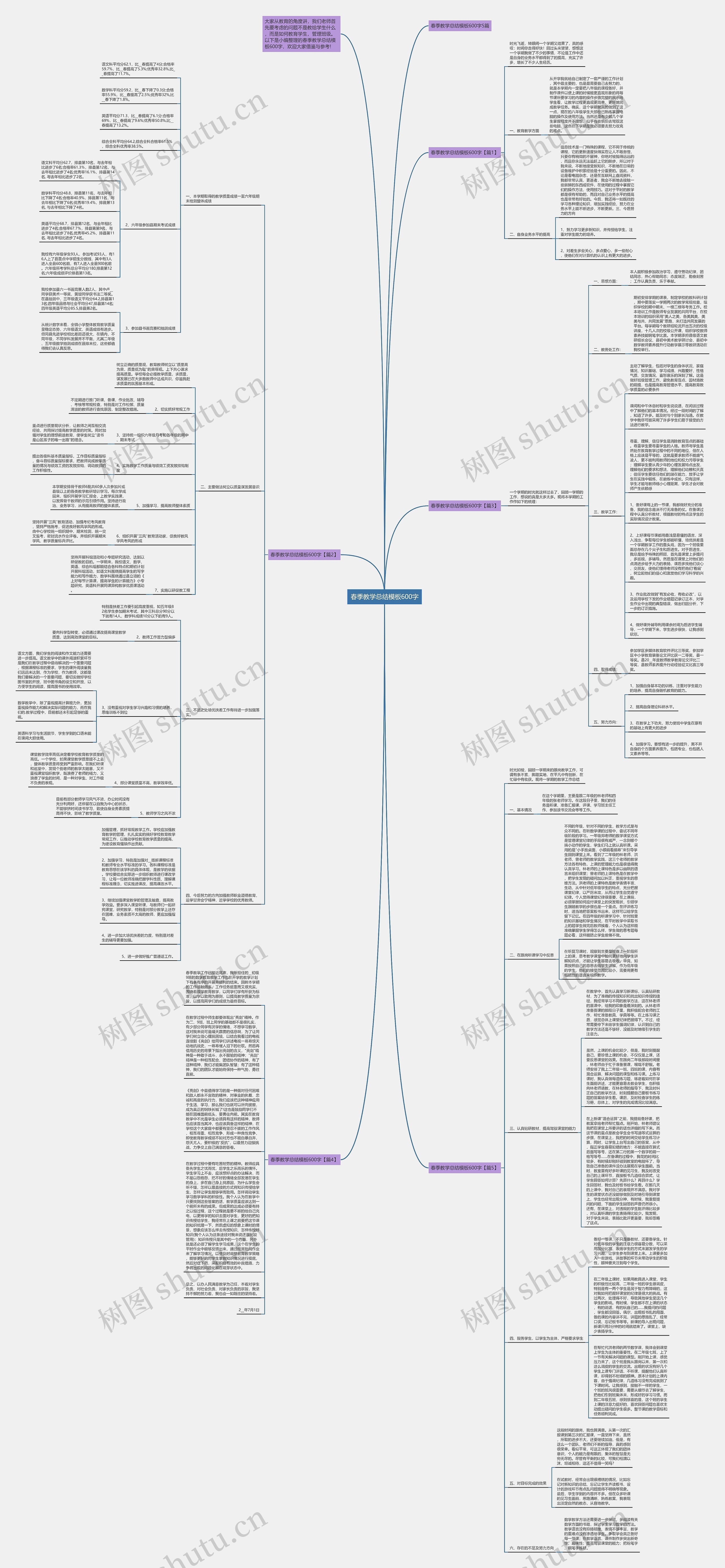 春季教学总结600字思维导图