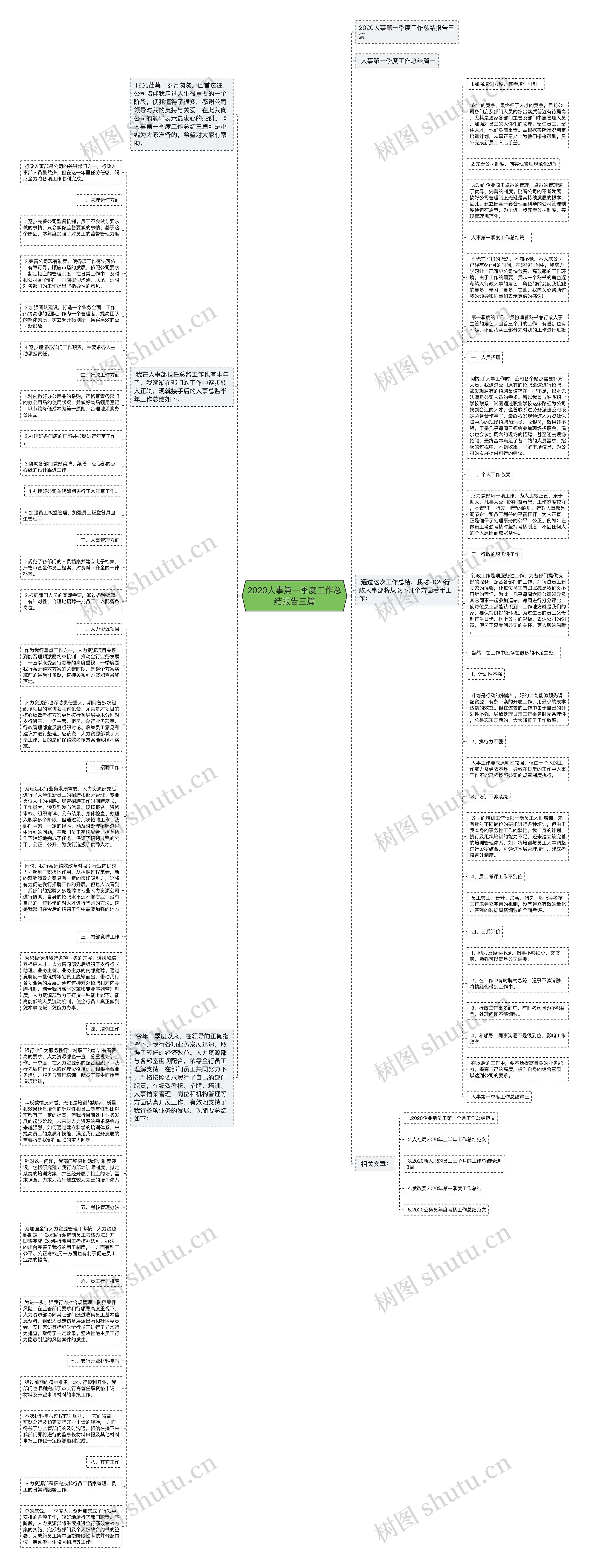 2020人事第一季度工作总结报告三篇思维导图