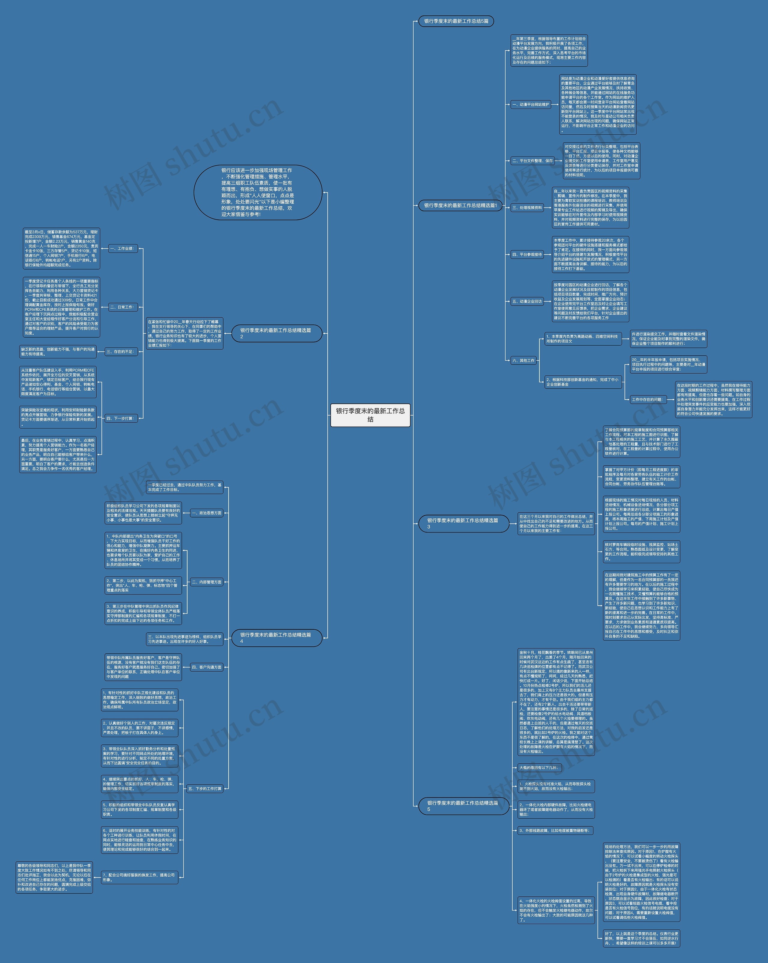 银行季度末的最新工作总结思维导图