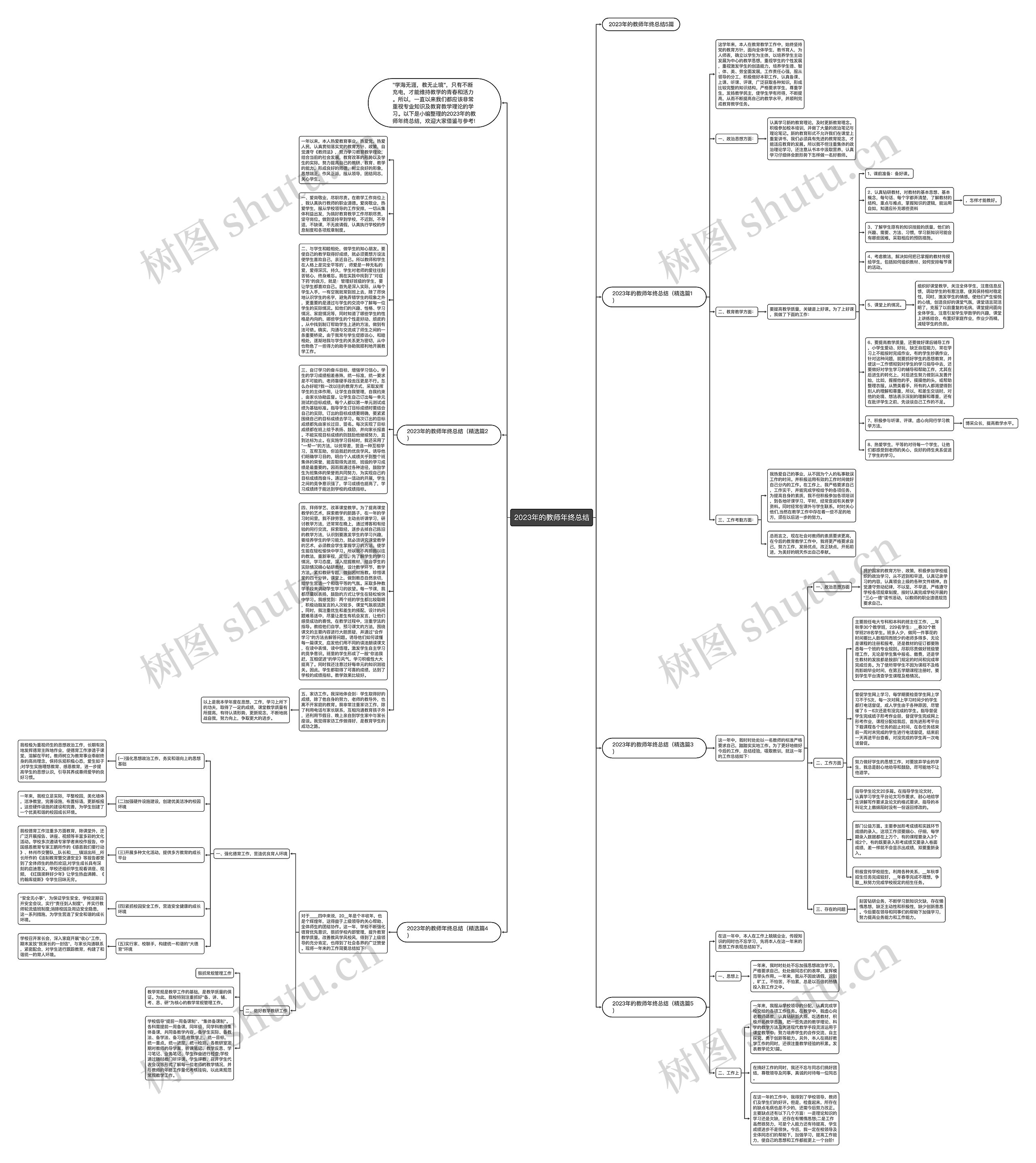 2023年的教师年终总结思维导图