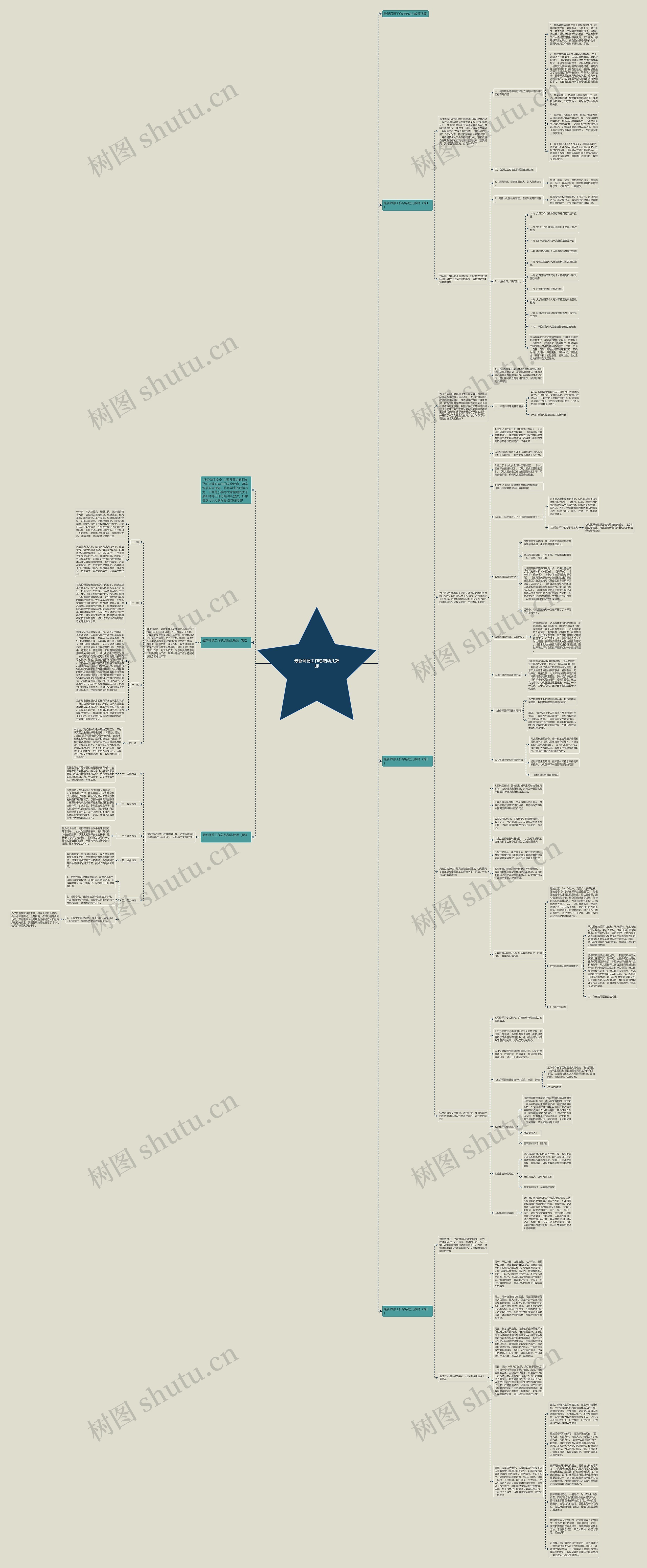 最新师德工作总结幼儿教师思维导图