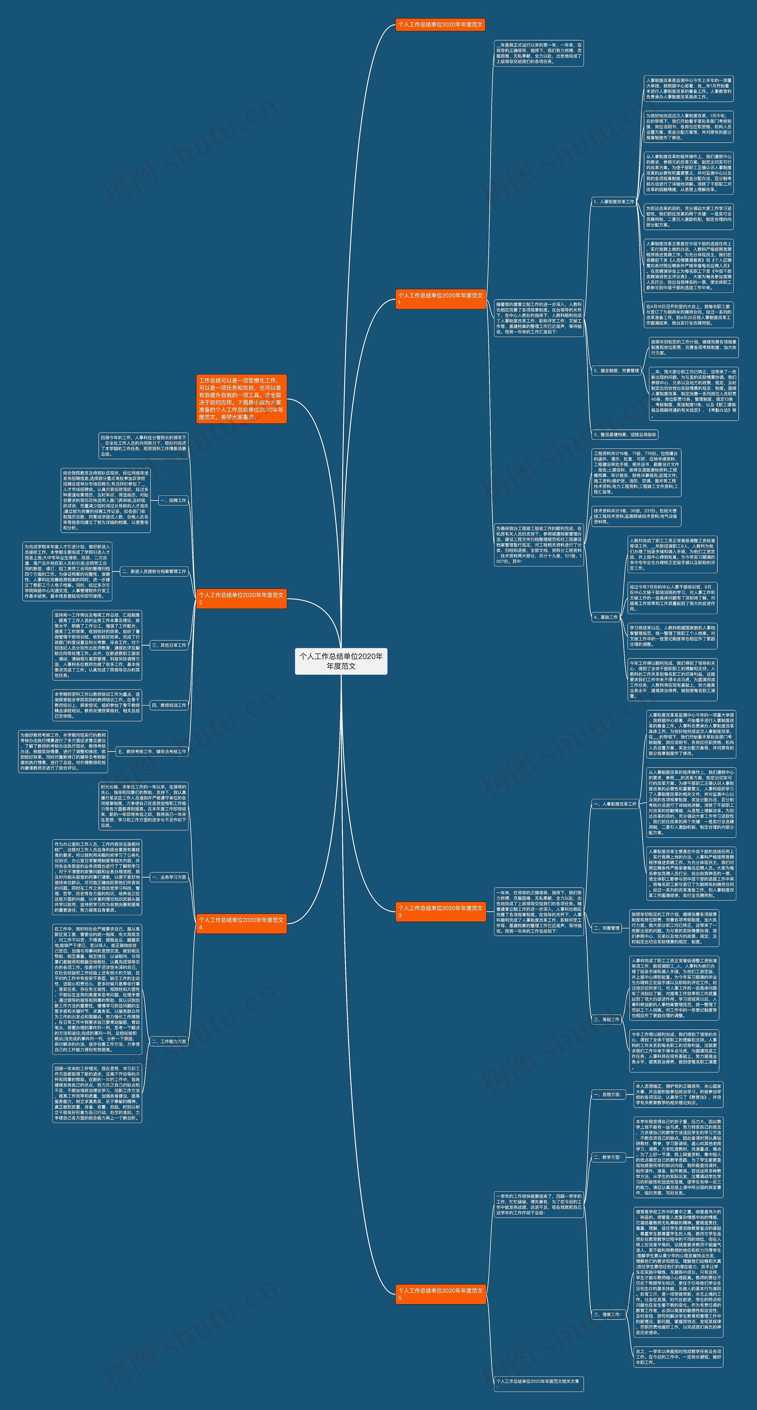 个人工作总结单位2020年年度范文思维导图