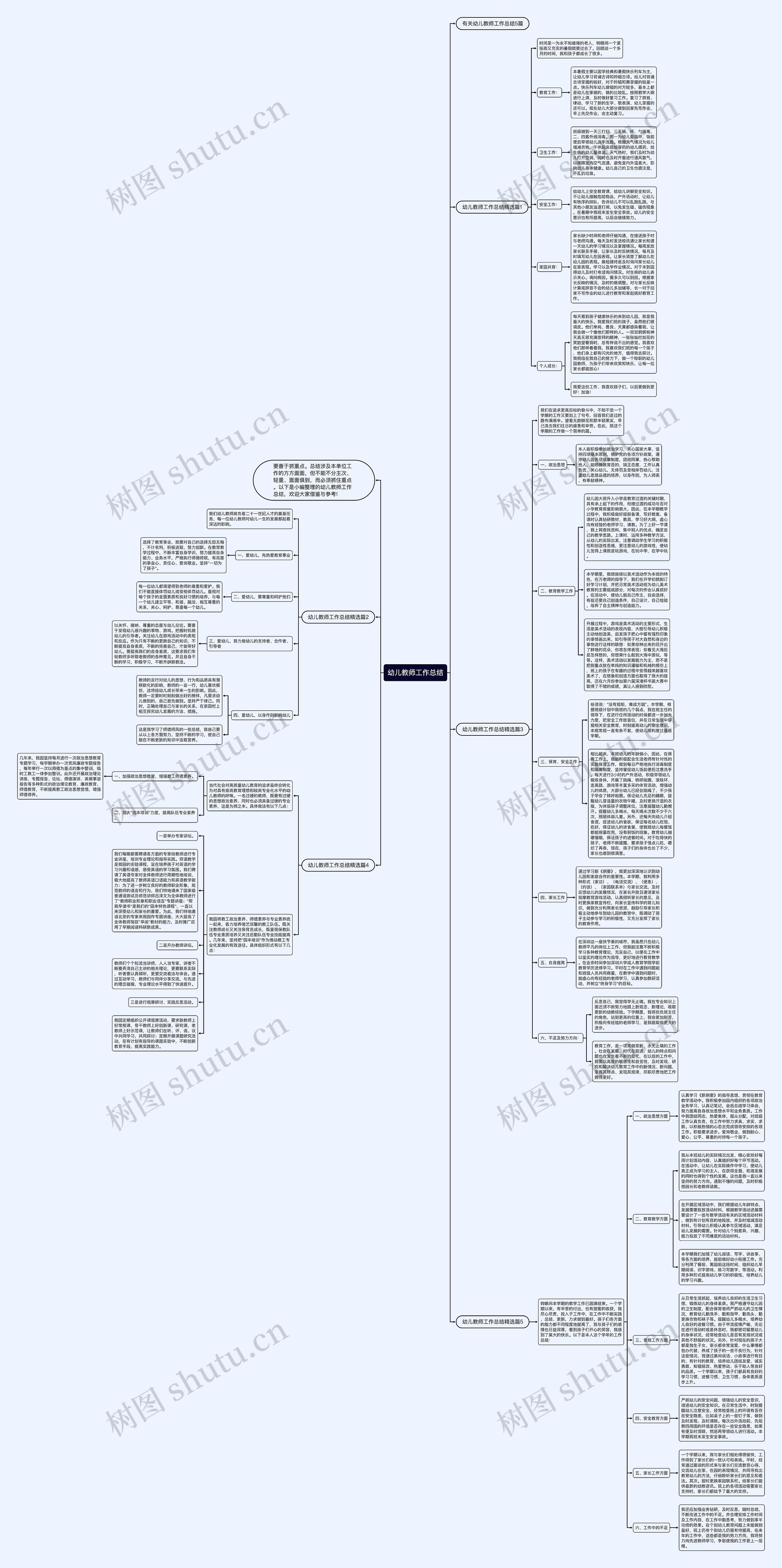 幼儿教师工作总结思维导图