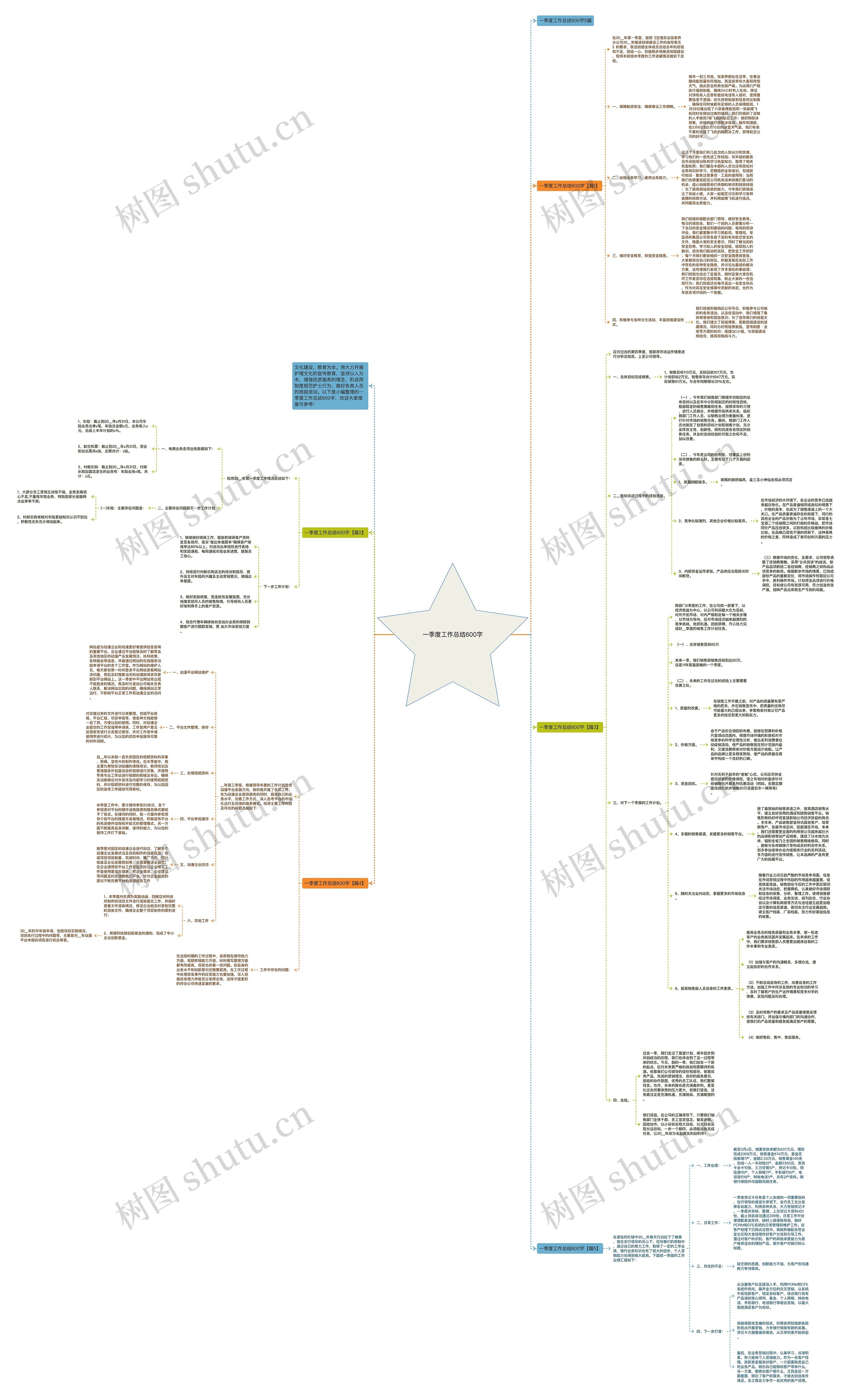 一季度工作总结600字思维导图