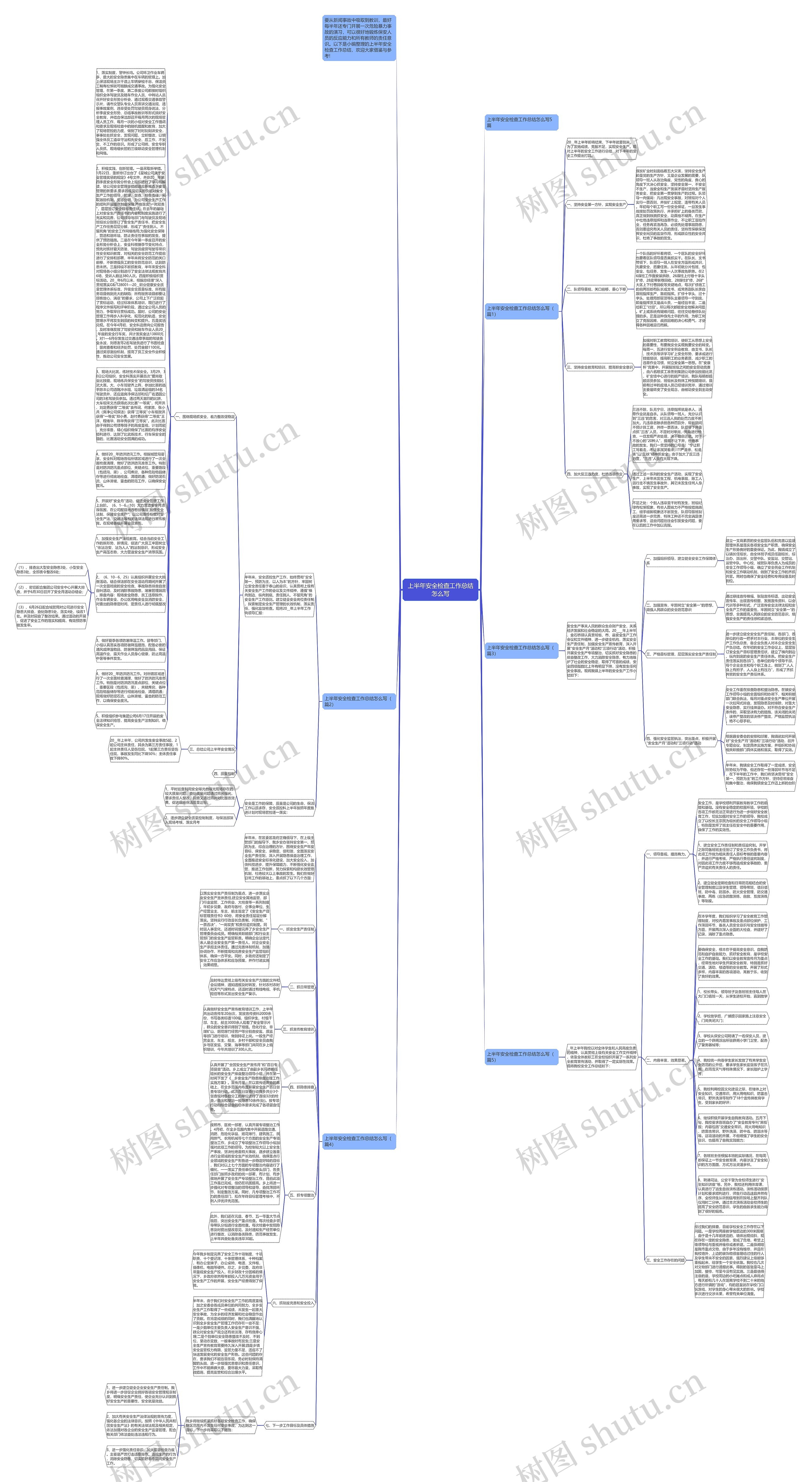 上半年安全检查工作总结怎么写思维导图