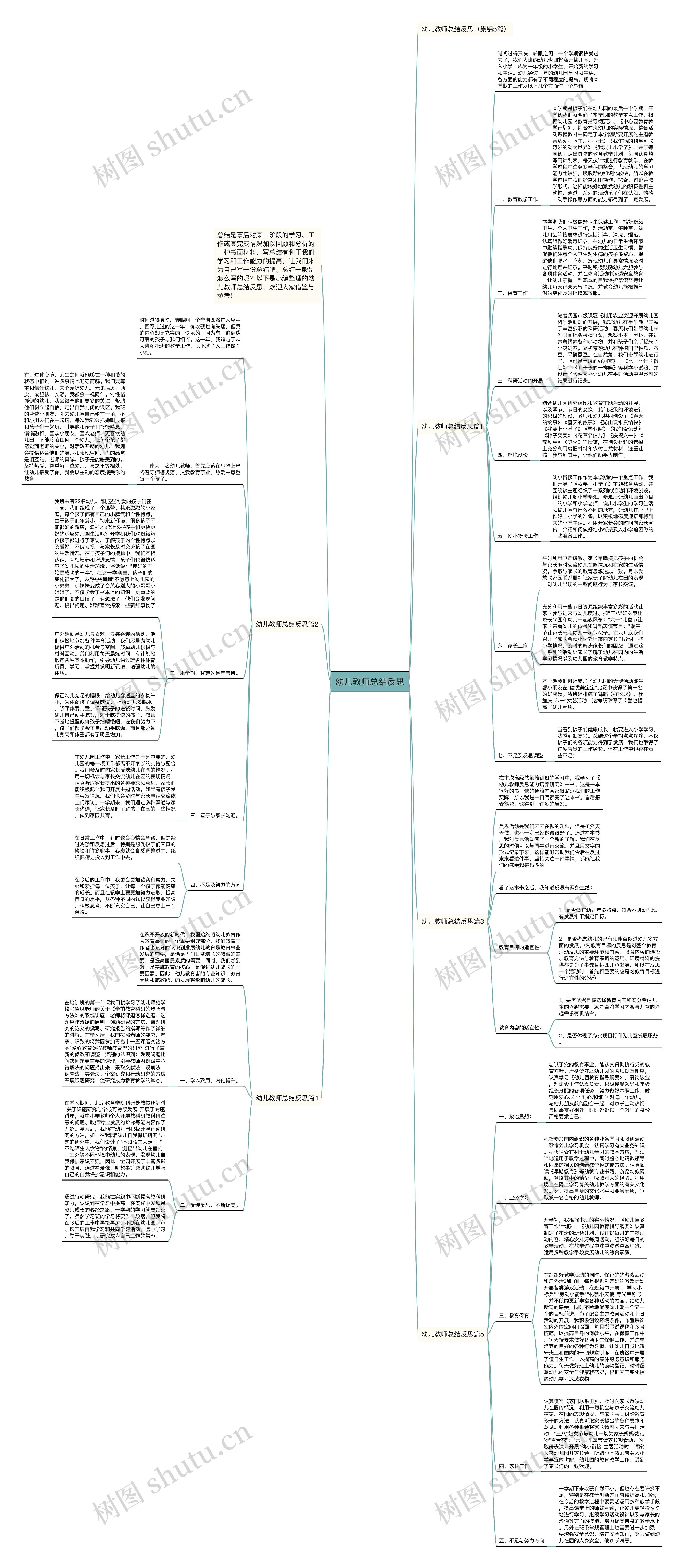 幼儿教师总结反思思维导图