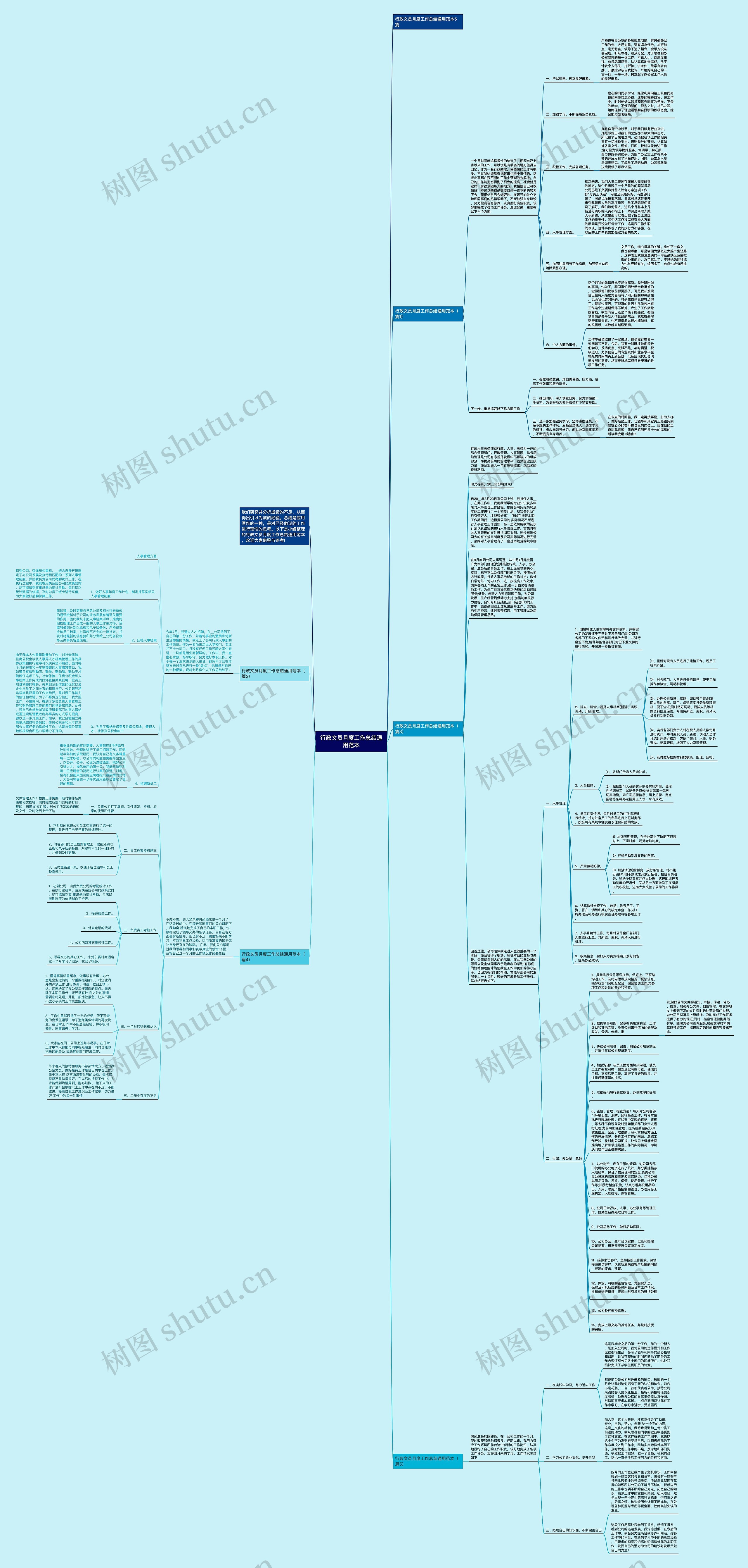行政文员月度工作总结通用范本思维导图