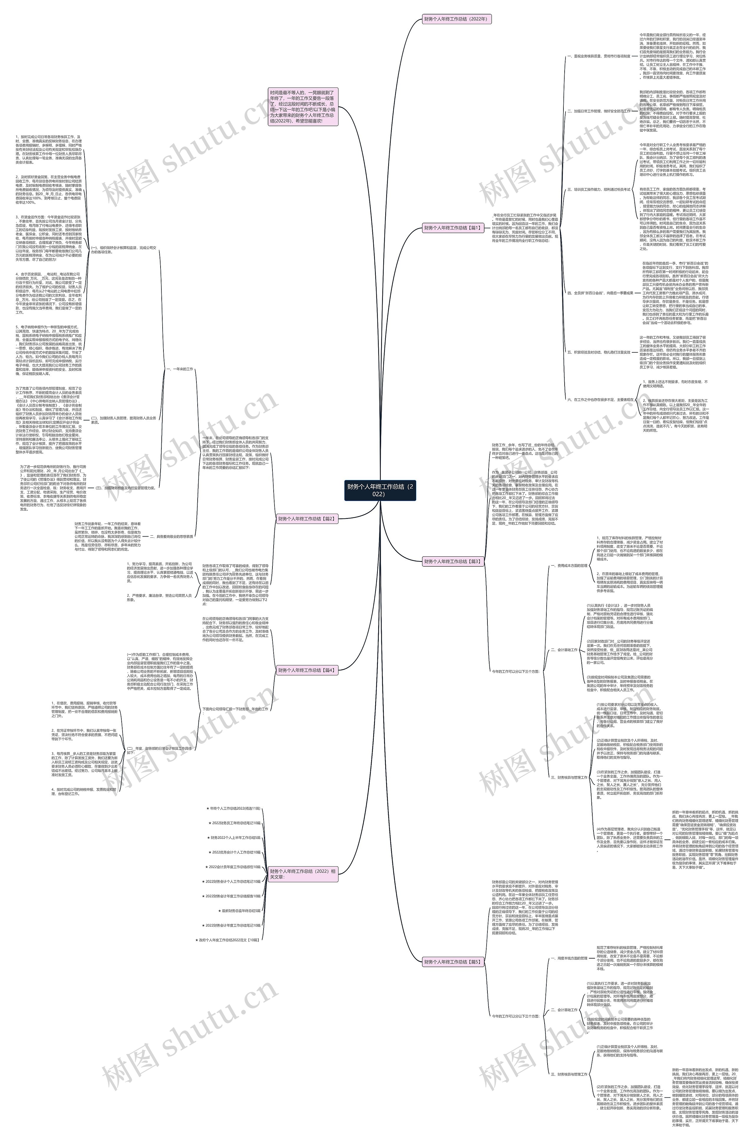 财务个人年终工作总结（2022）思维导图