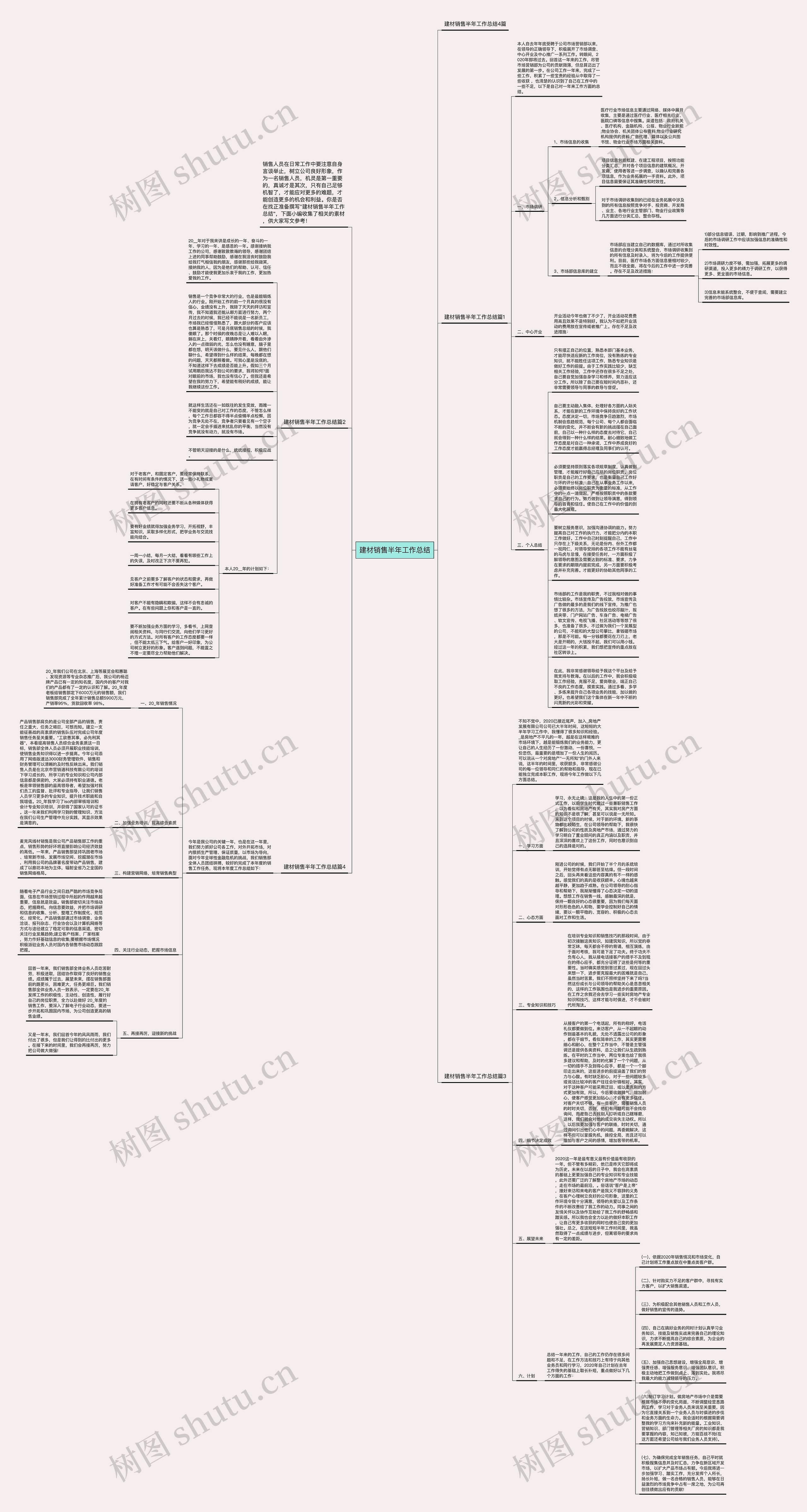 建材销售半年工作总结思维导图