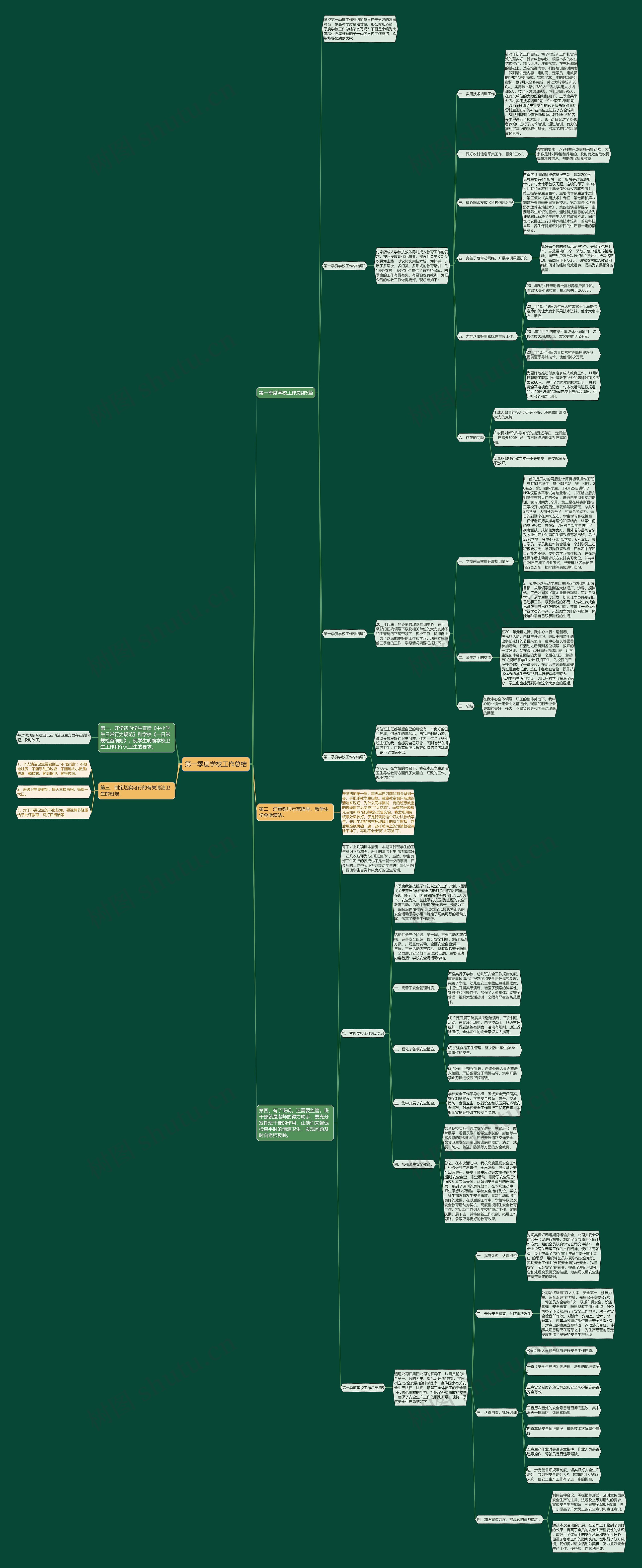 第一季度学校工作总结思维导图