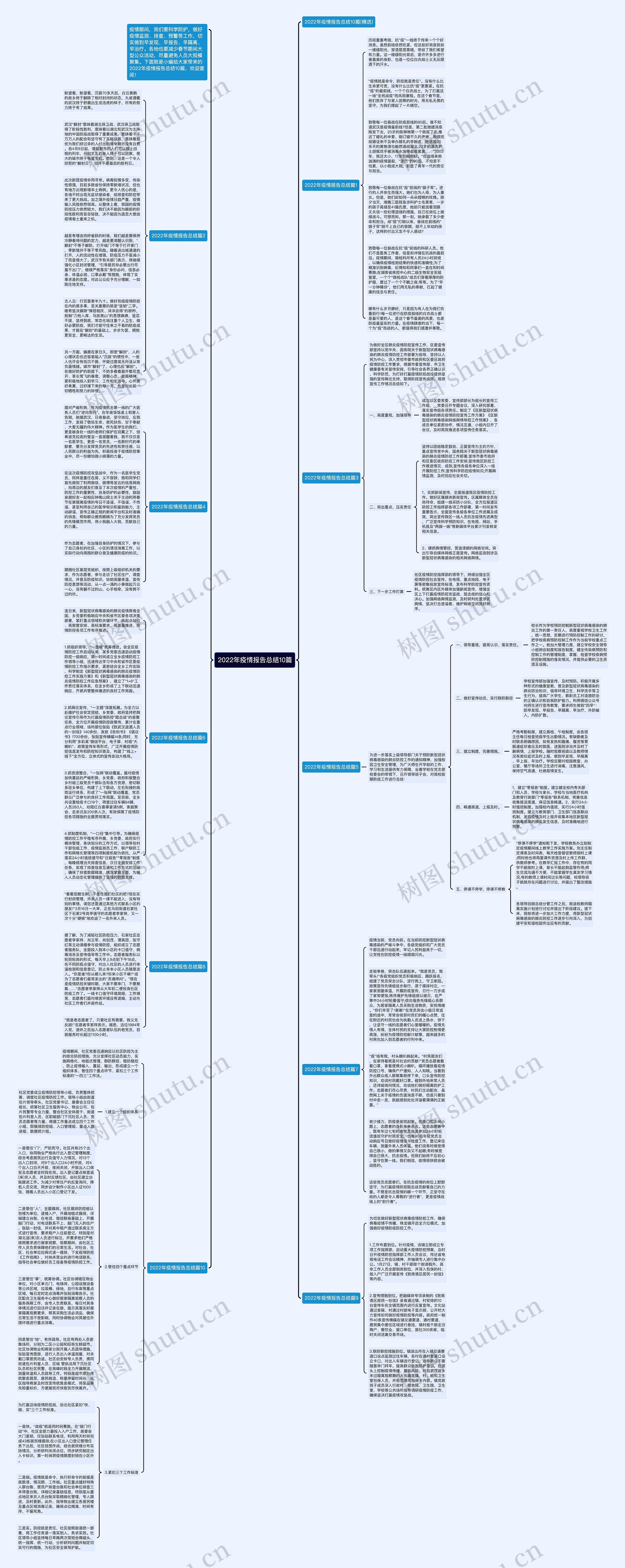 2022年疫情报告总结10篇