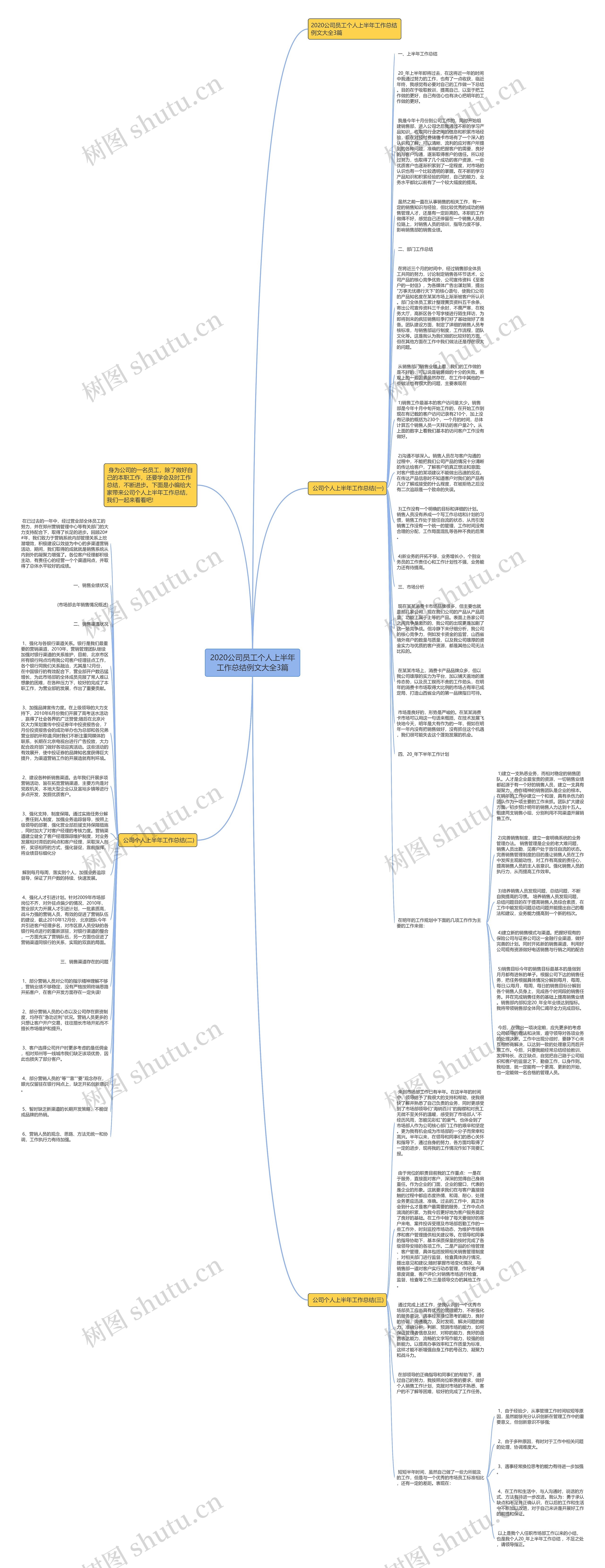 2020公司员工个人上半年工作总结例文大全3篇思维导图